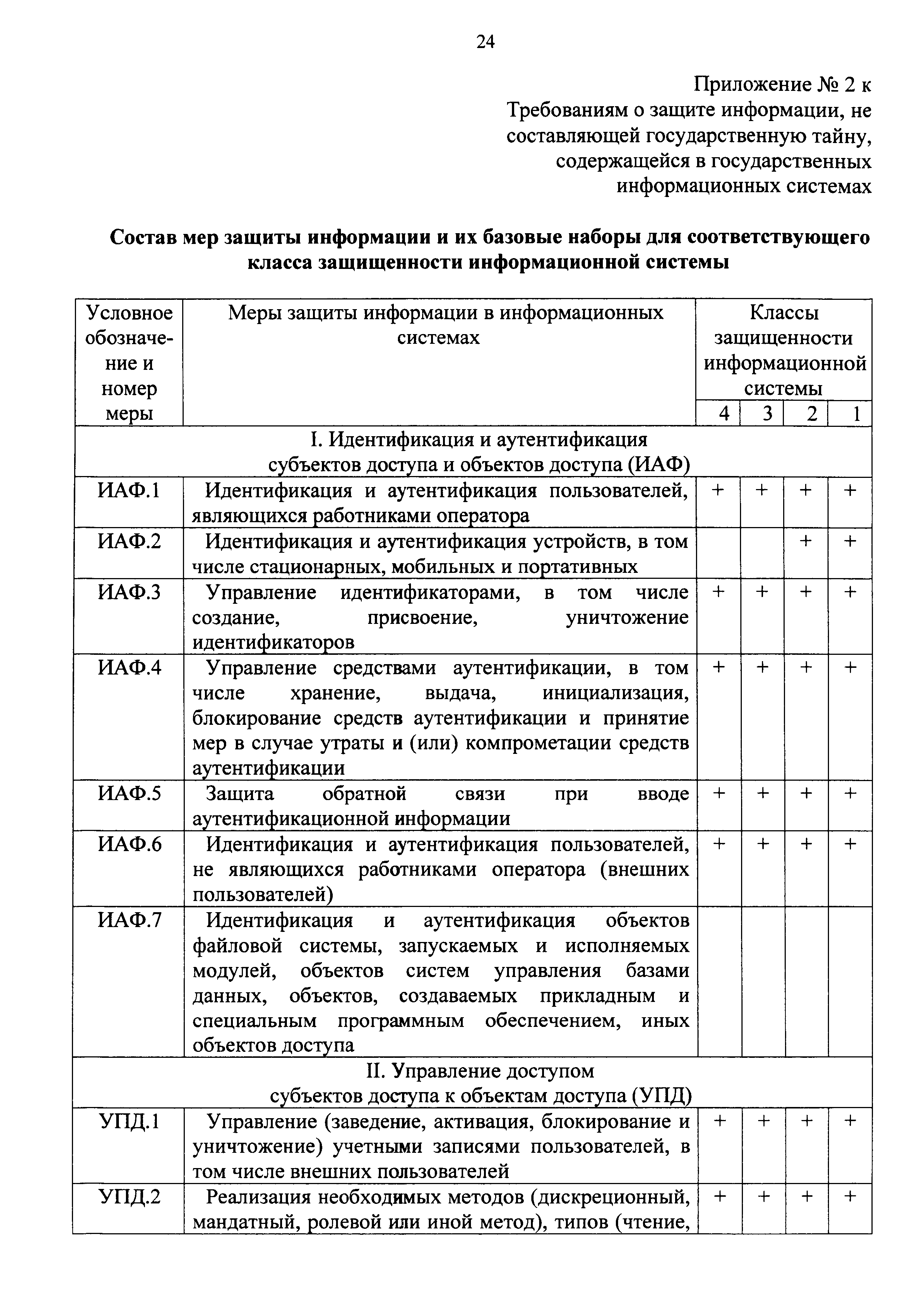 Скачать Требования о защите информации, не составляющей государственную  тайну, содержащейся в государственных информационных системах