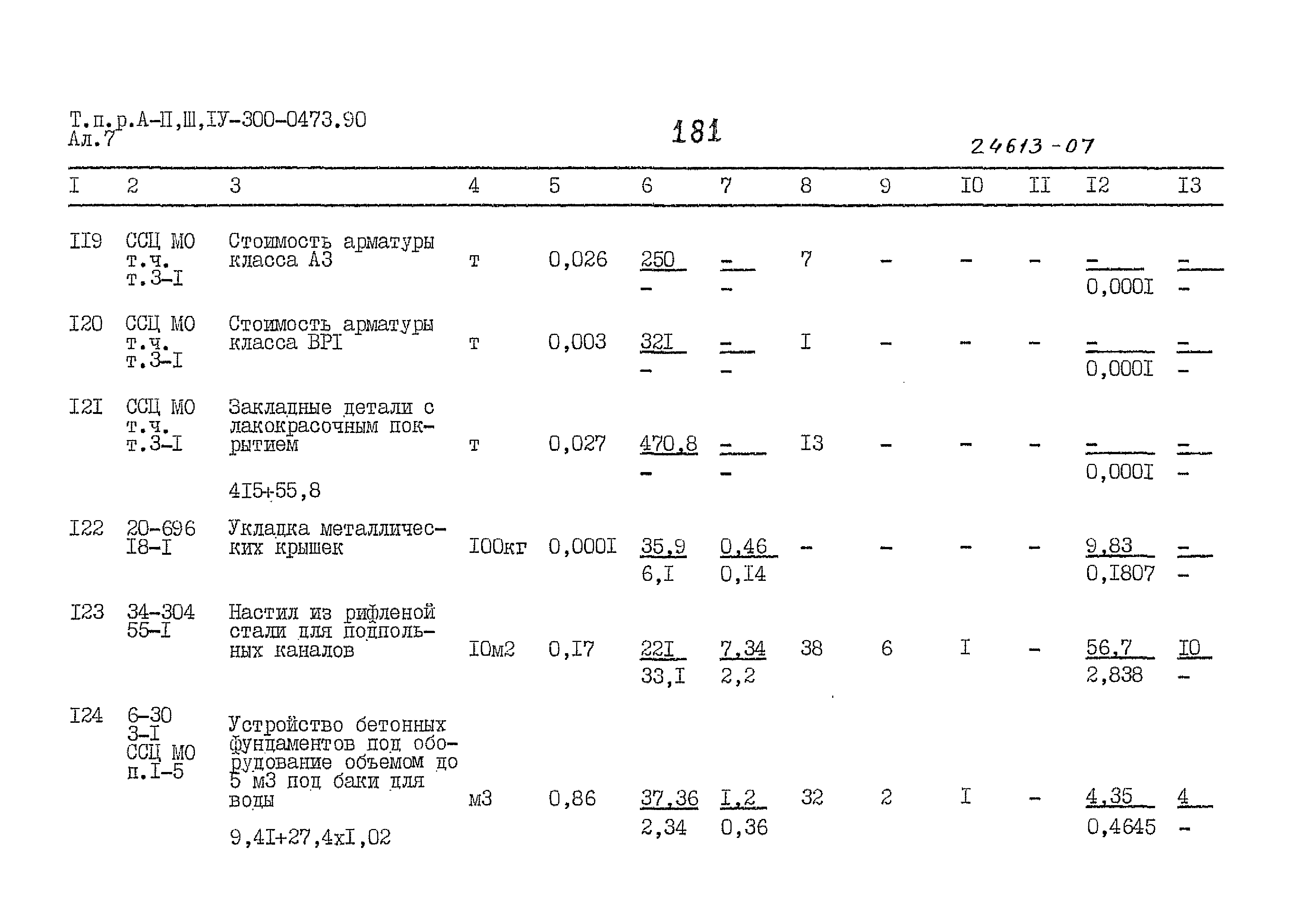 Типовые проектные решения А-II,III,IV-300-0473.90