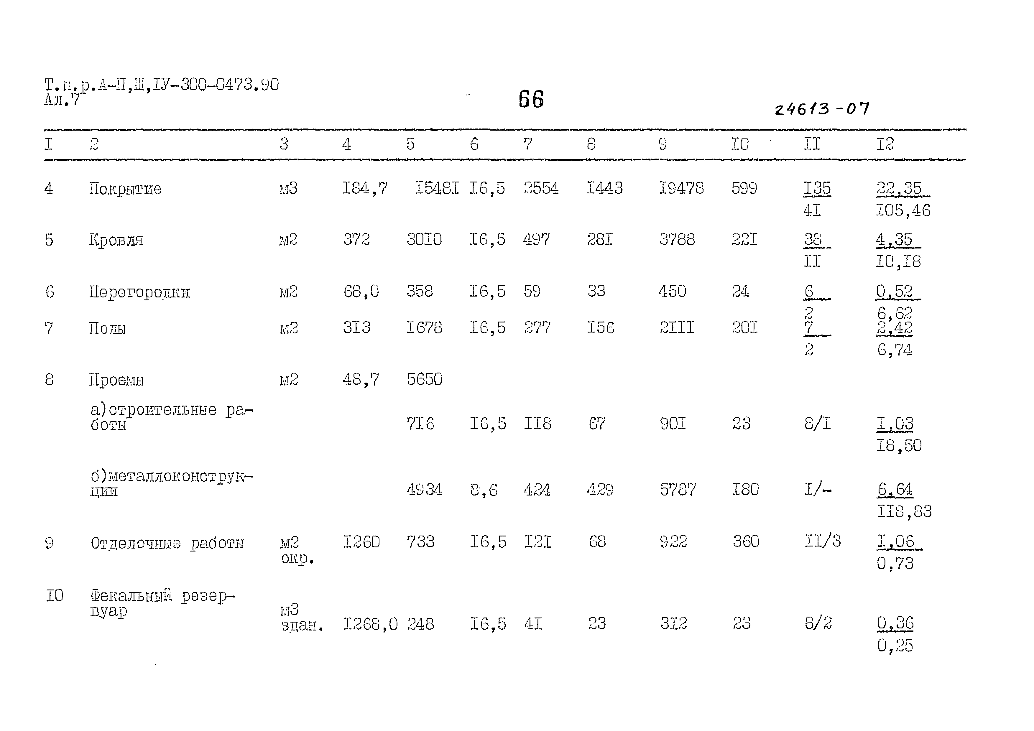 Типовые проектные решения А-II,III,IV-300-0473.90