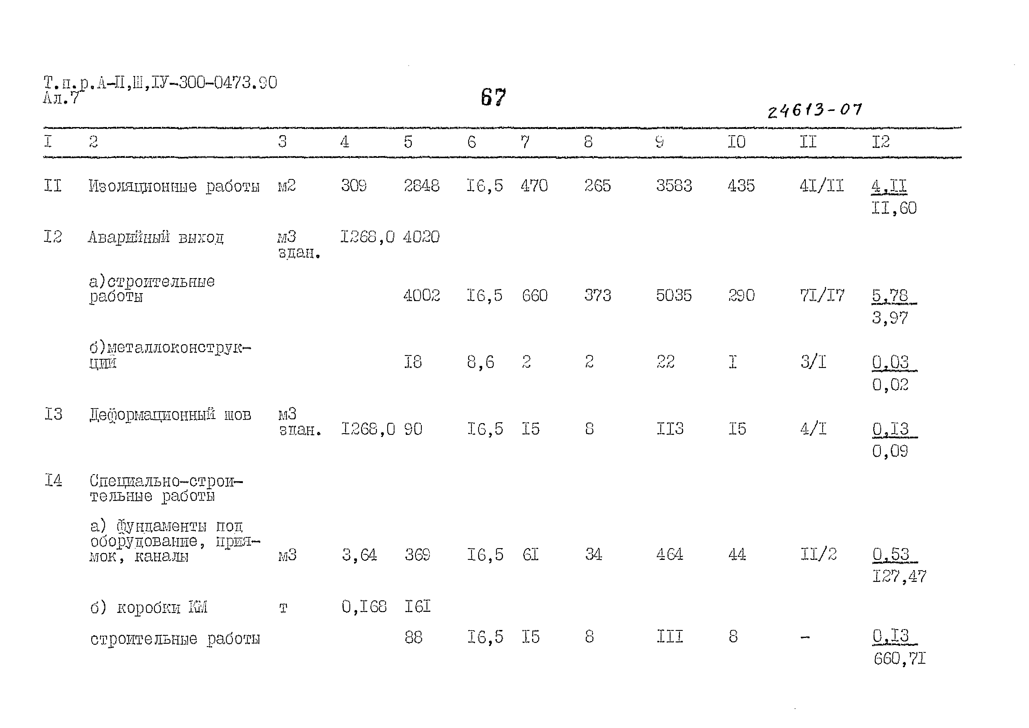 Типовые проектные решения А-II,III,IV-300-0473.90