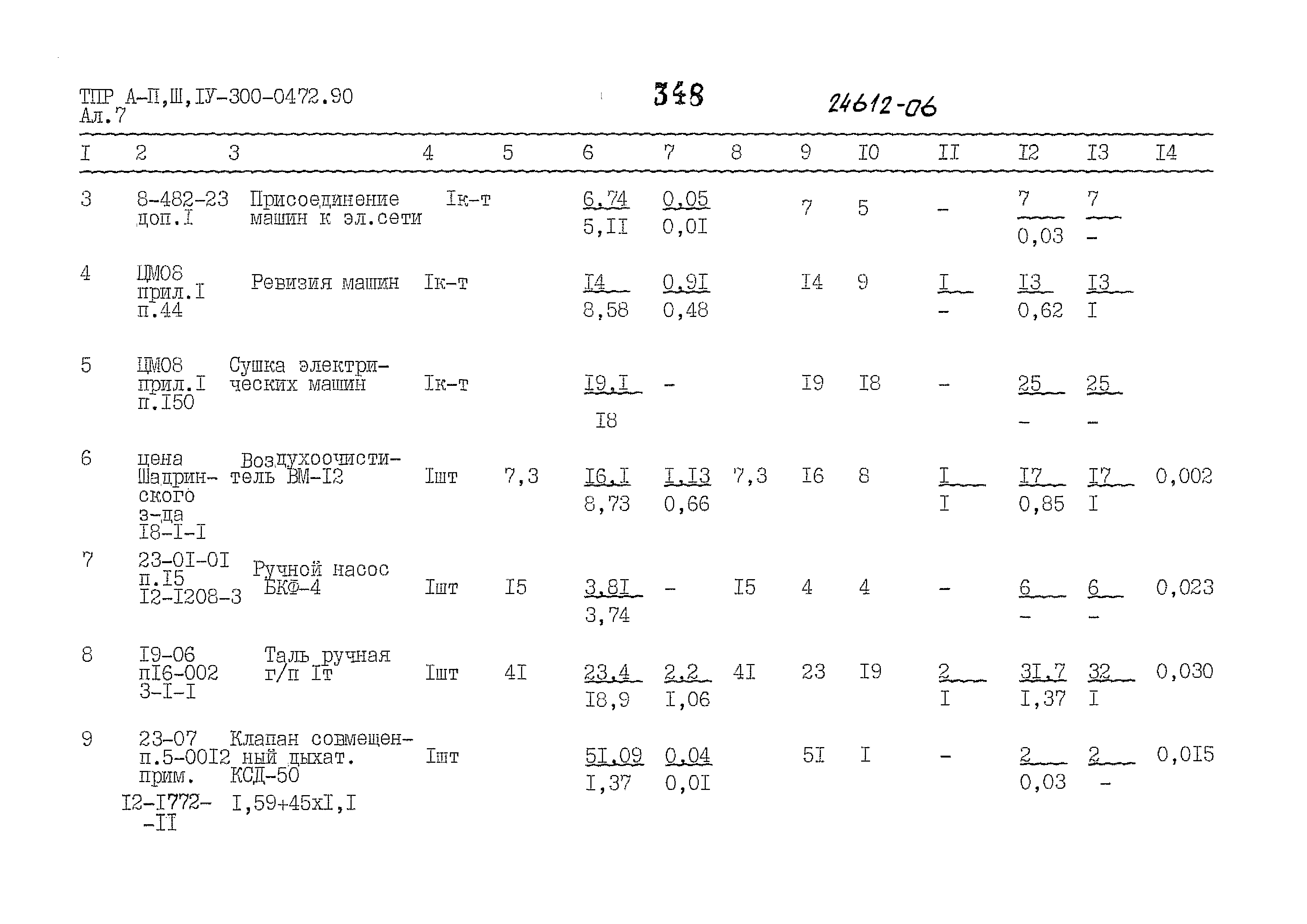 Типовые проектные решения А-II,III,IV-300-0472.90