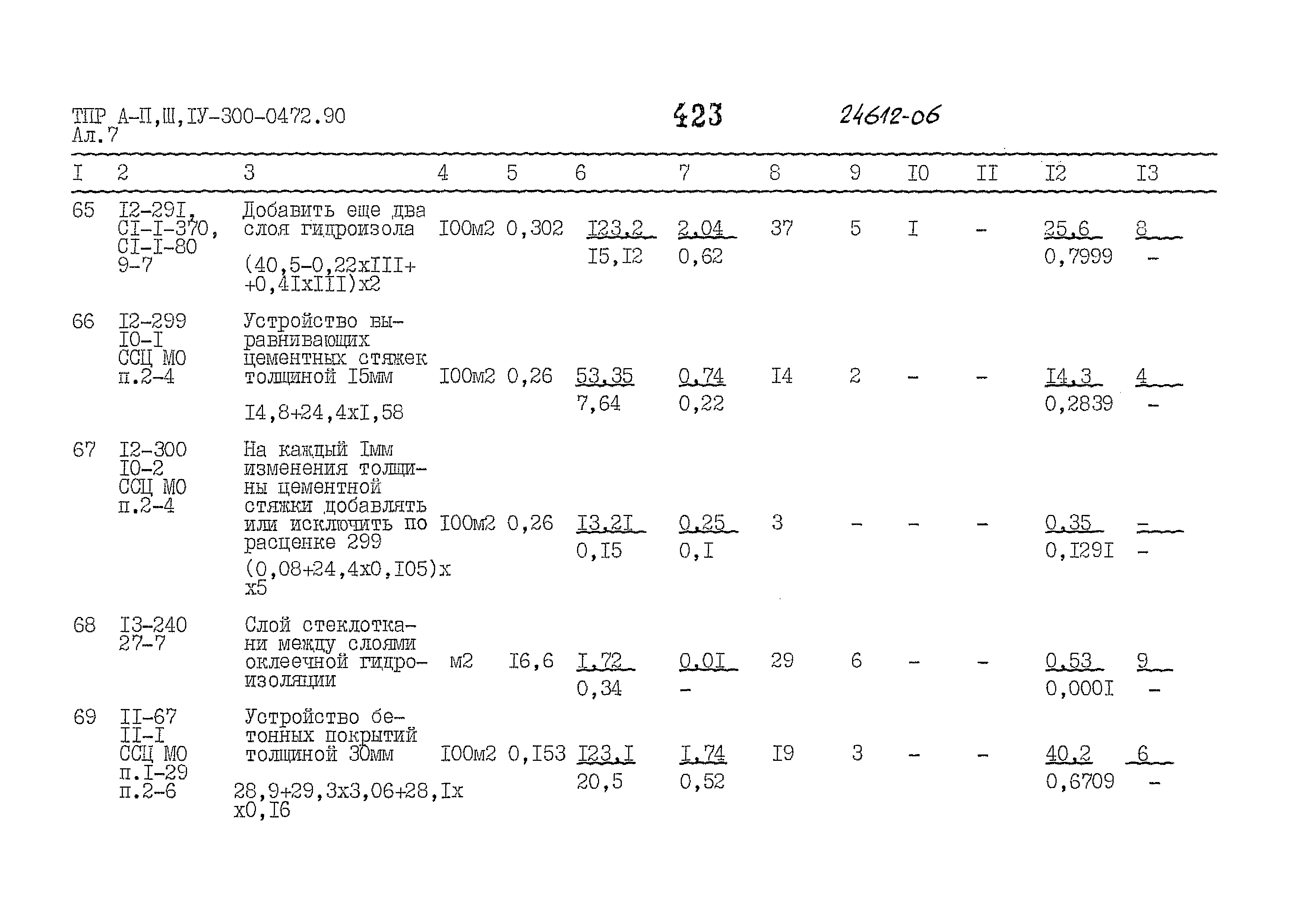 Типовые проектные решения А-II,III,IV-300-0472.90