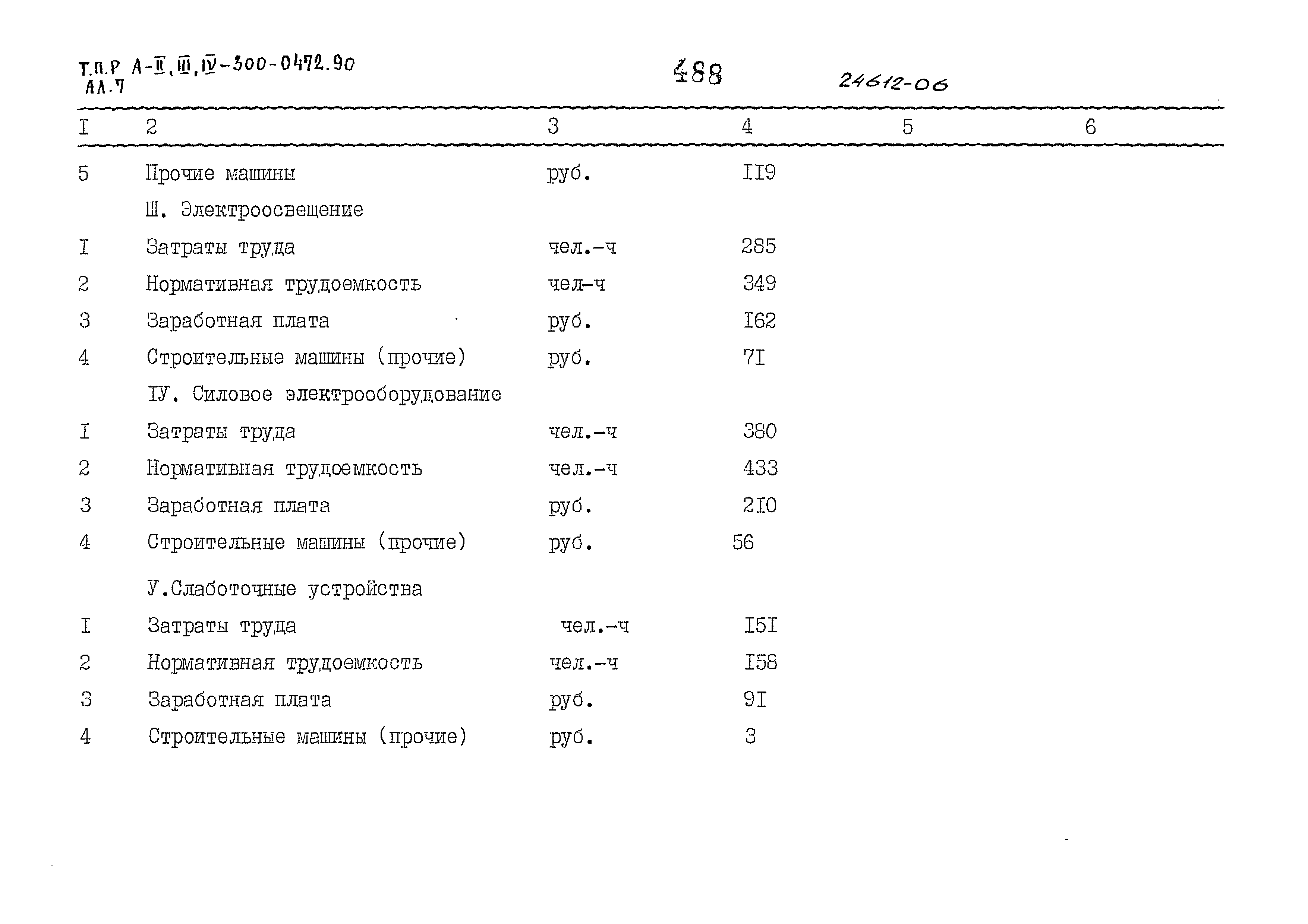 Типовые проектные решения А-II,III,IV-300-0472.90