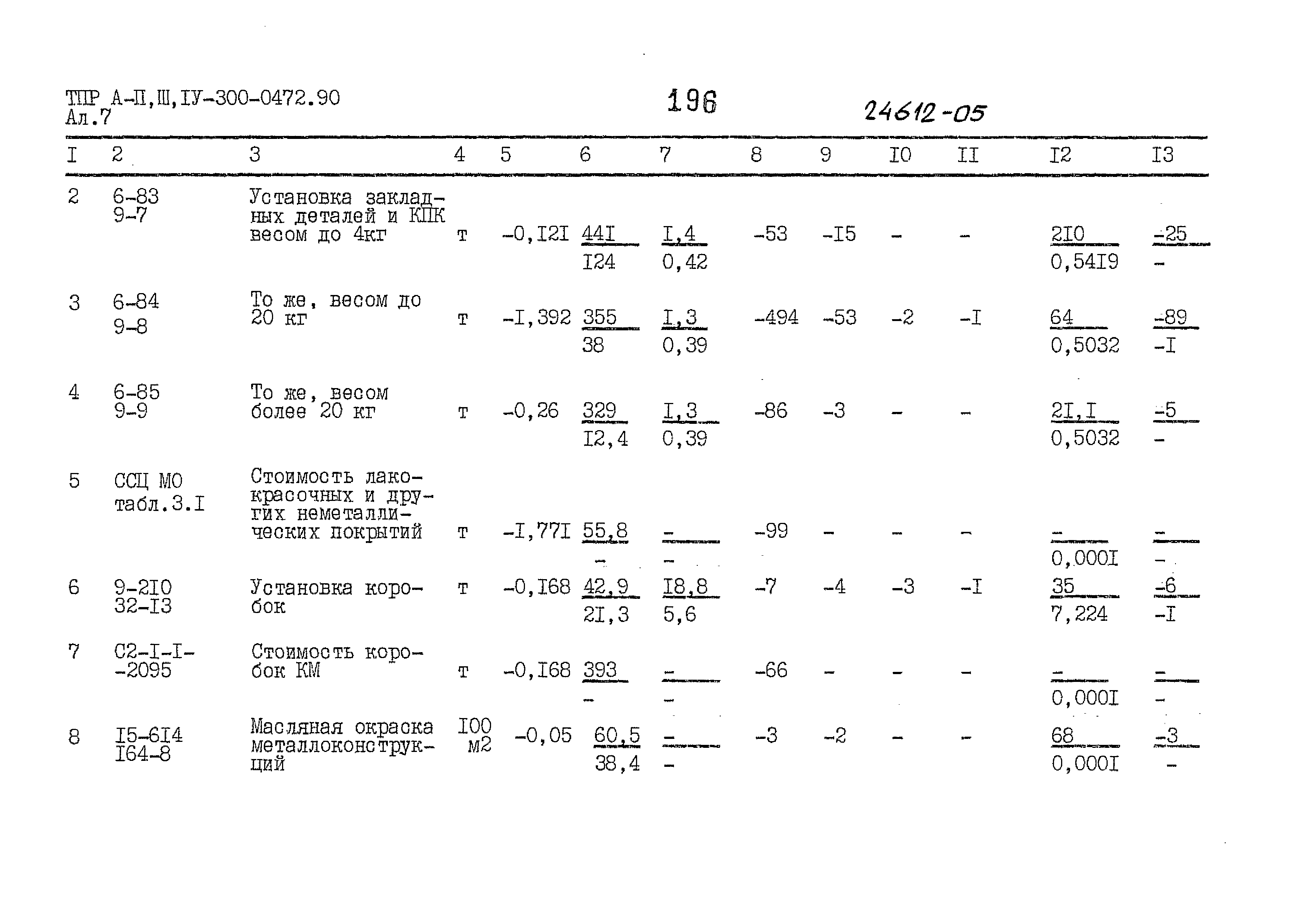 Типовые проектные решения А-II,III,IV-300-0472.90