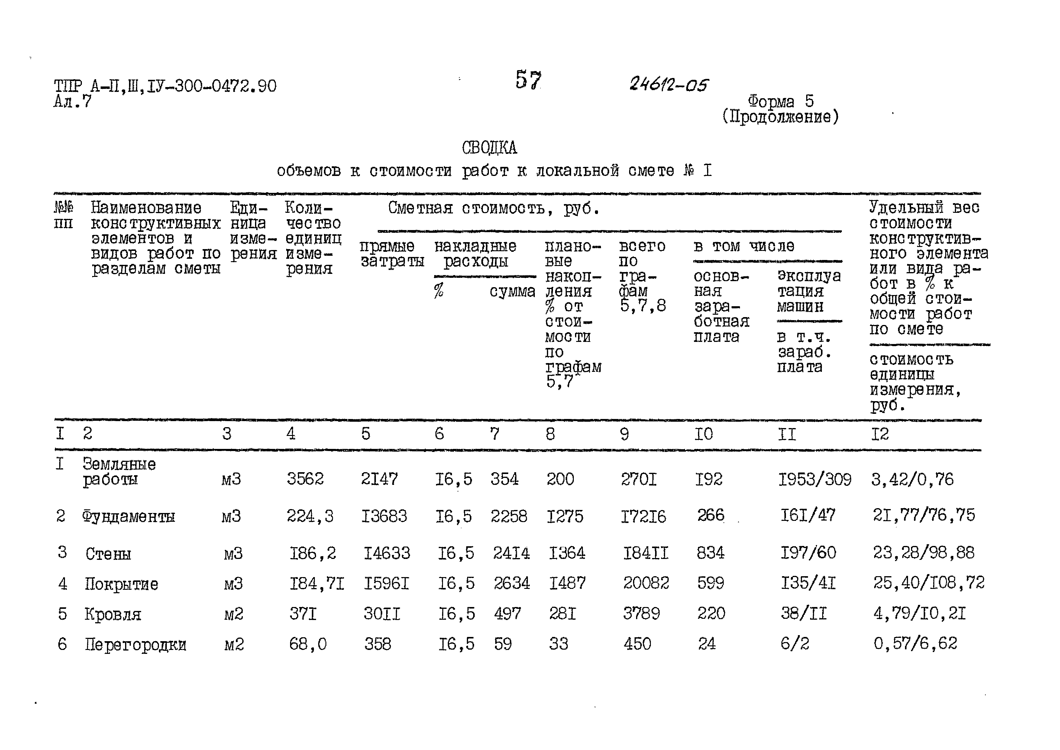 Типовые проектные решения А-II,III,IV-300-0472.90