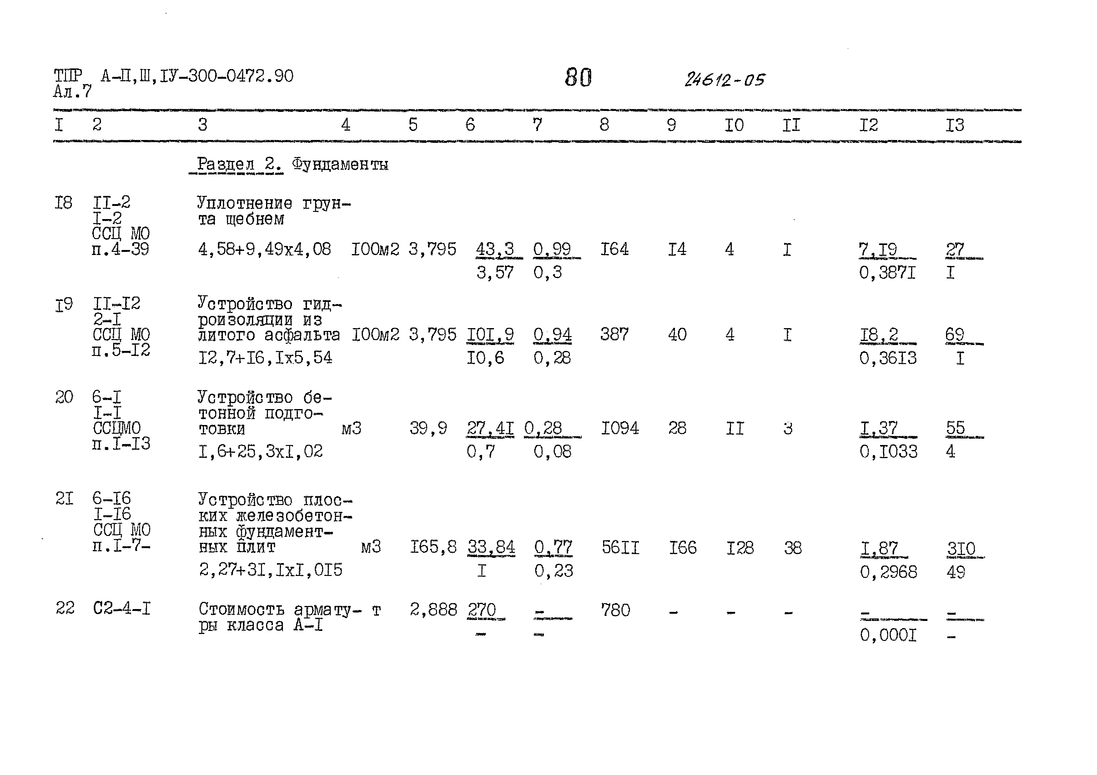 Типовые проектные решения А-II,III,IV-300-0472.90