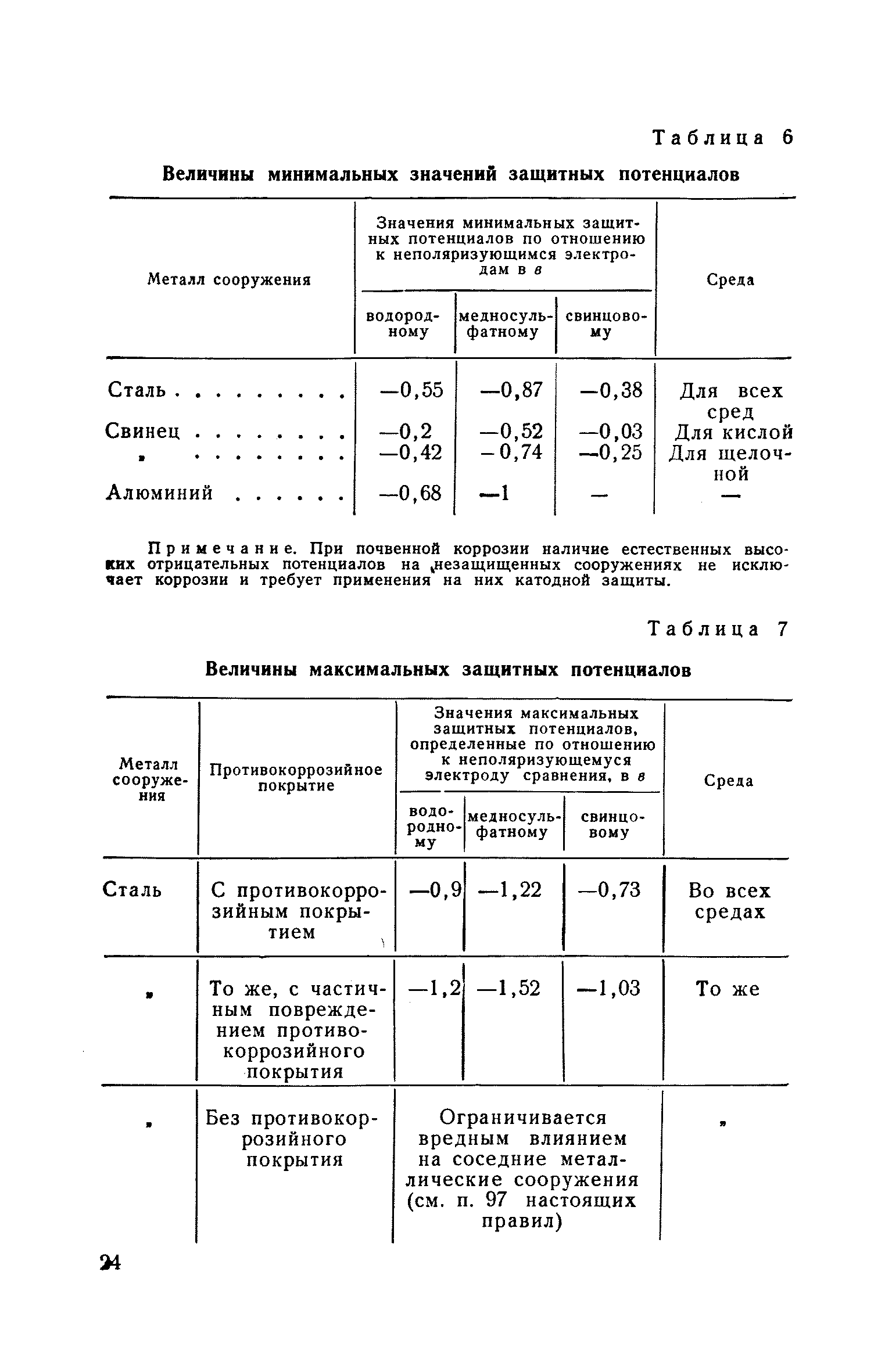 СН 266-63