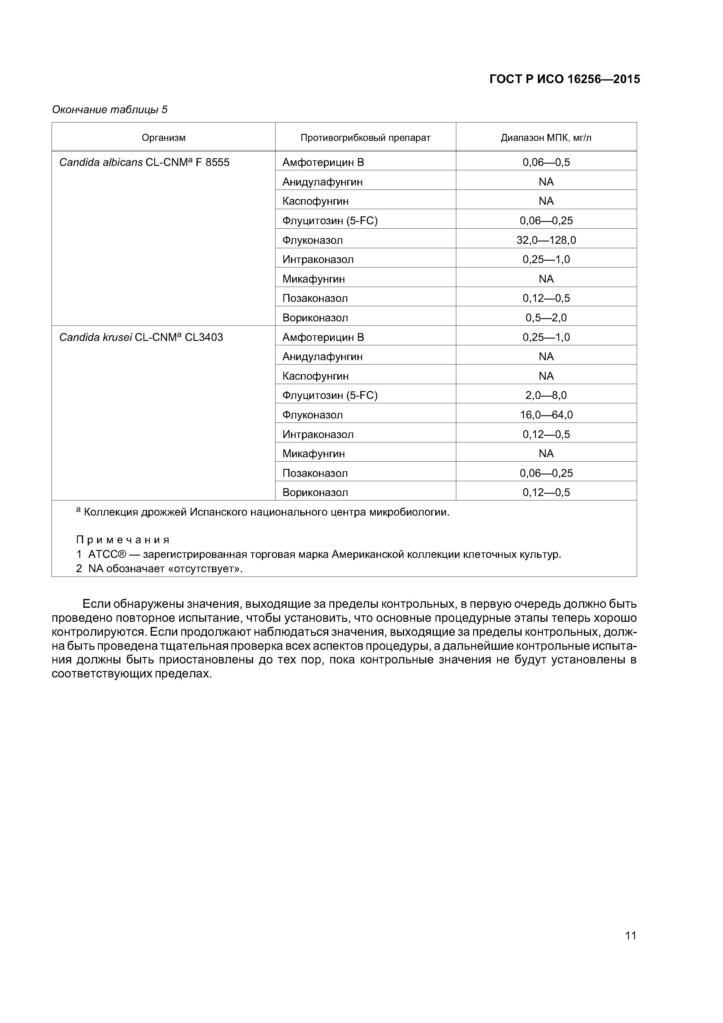 ГОСТ Р ИСО 16256-2015
