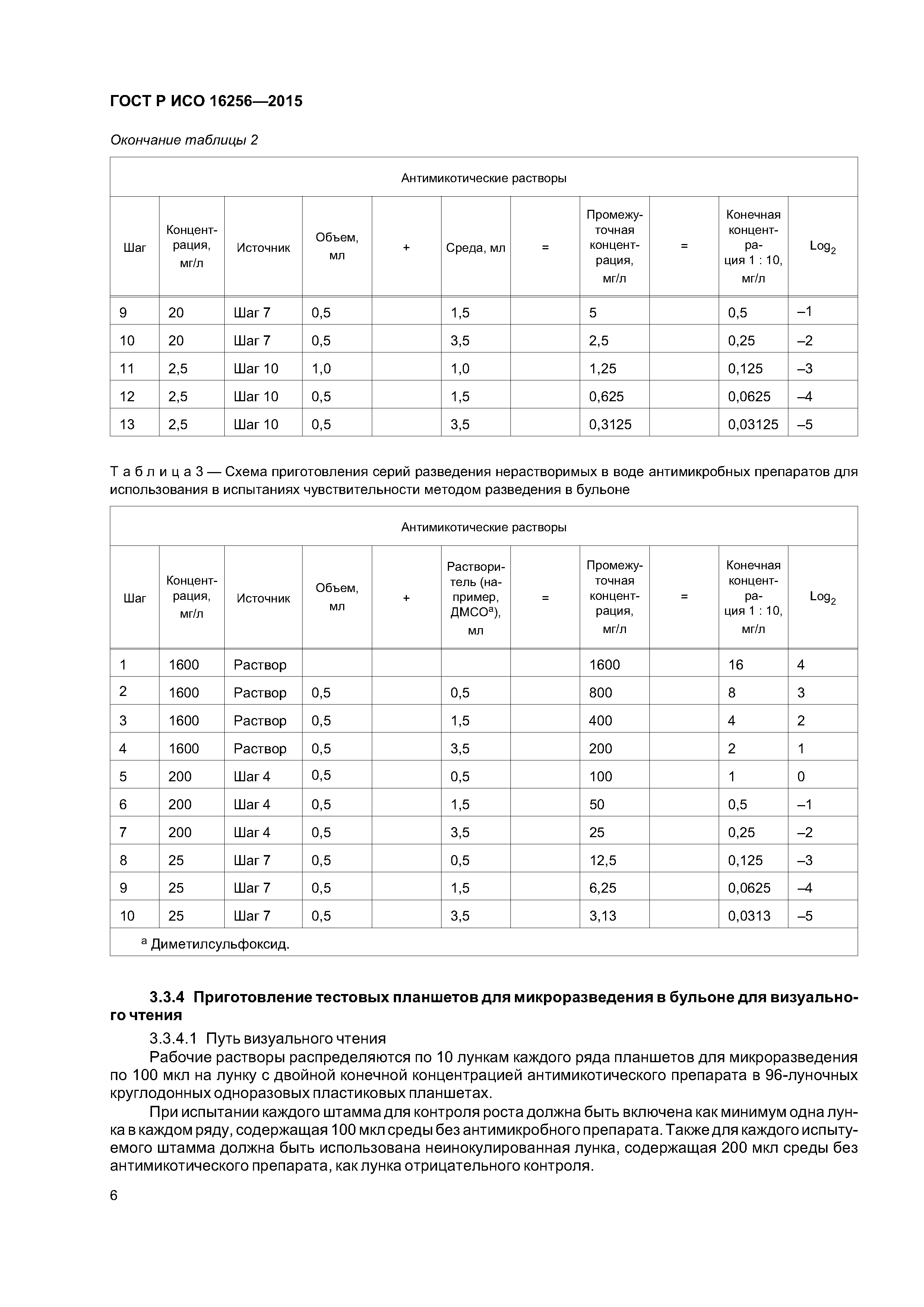 ГОСТ Р ИСО 16256-2015