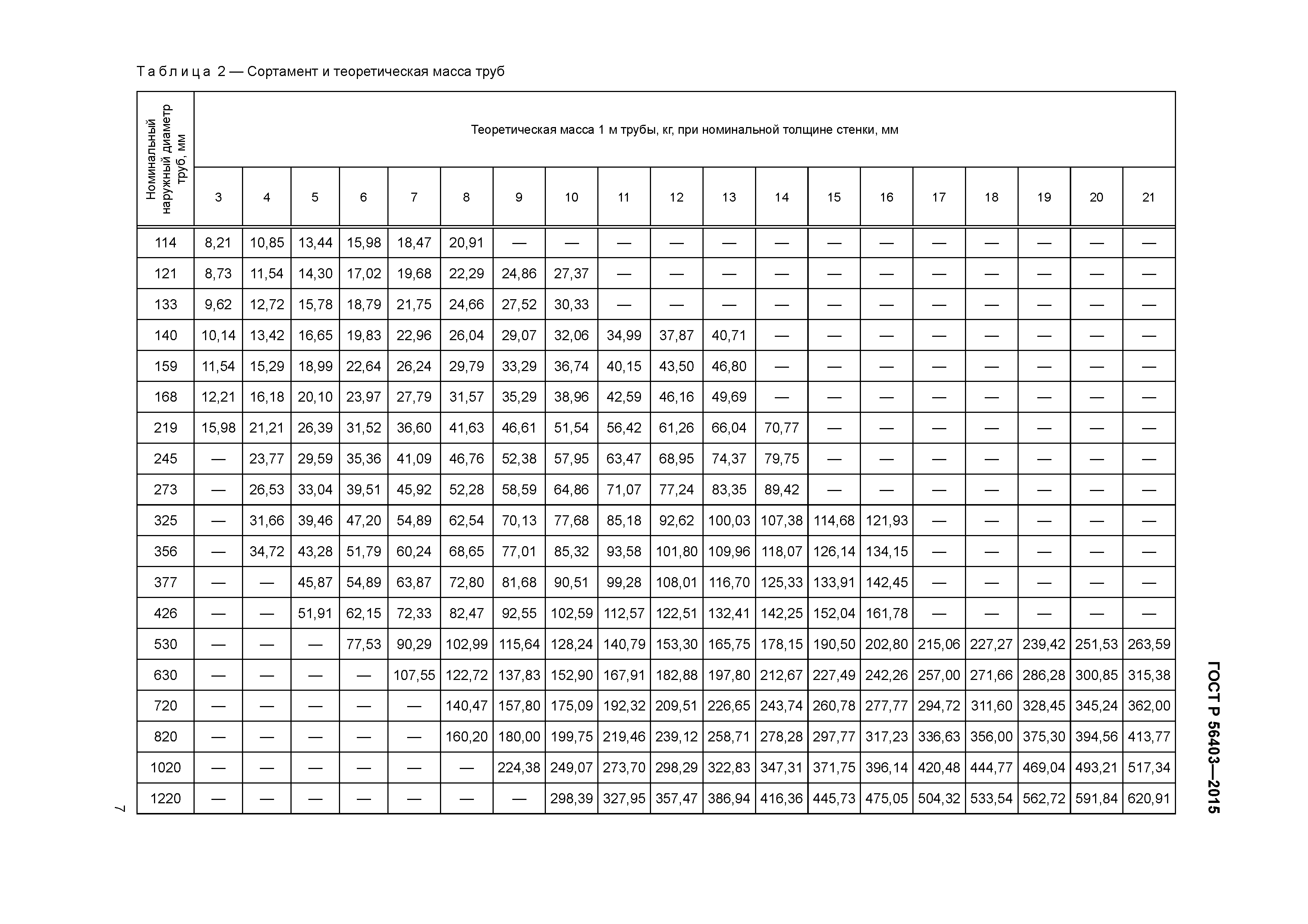 ГОСТ Р 56403-2015