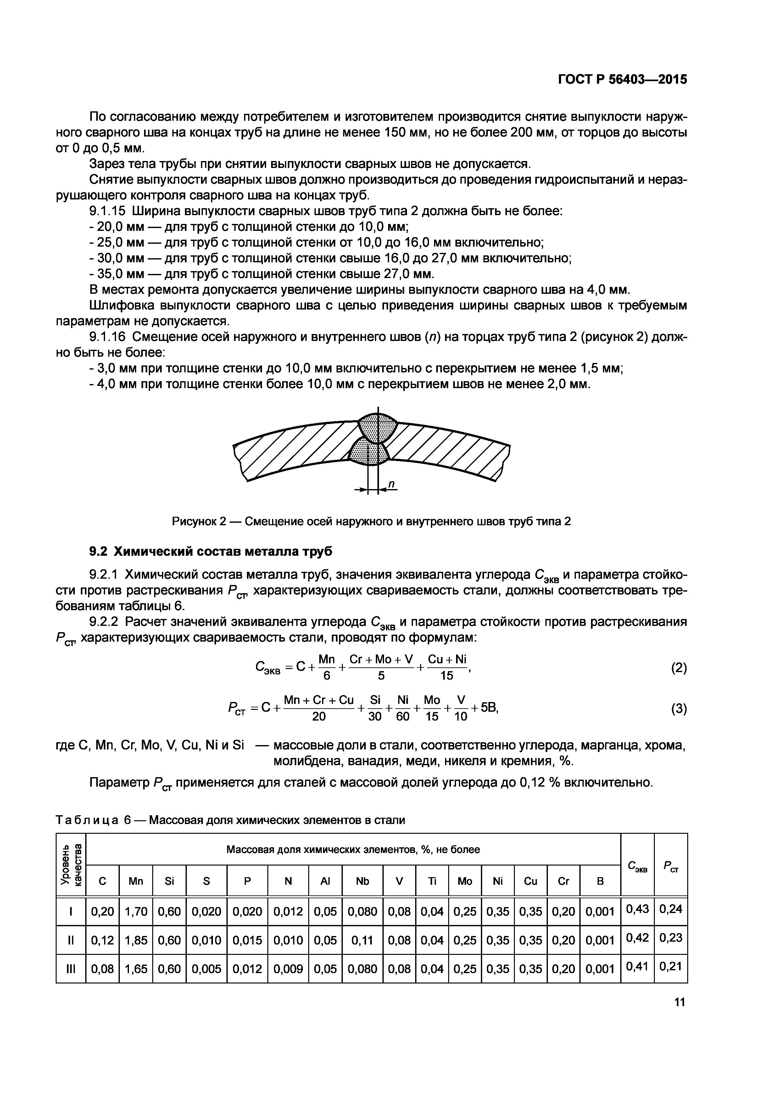 ГОСТ Р 56403-2015