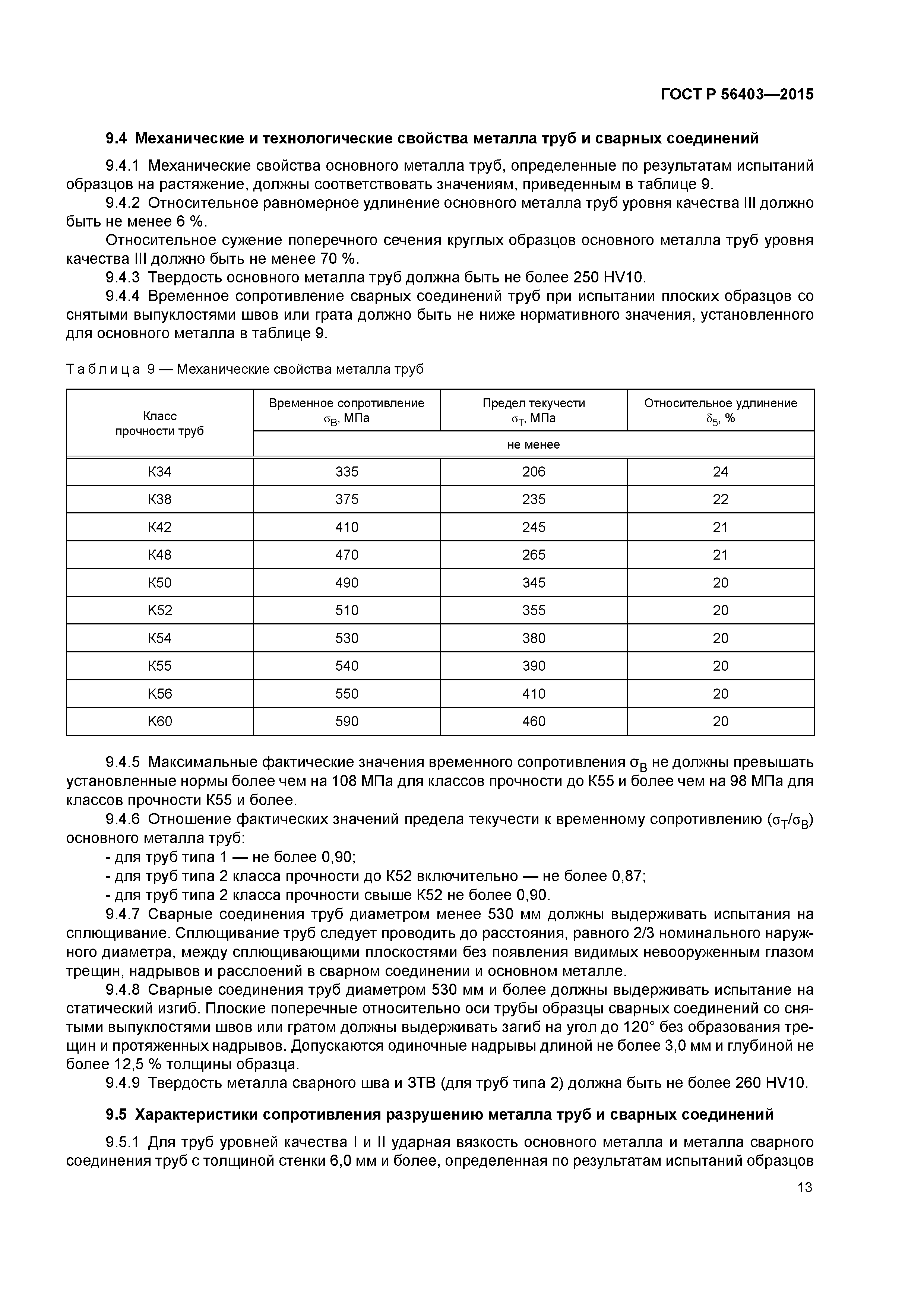 ГОСТ Р 56403-2015
