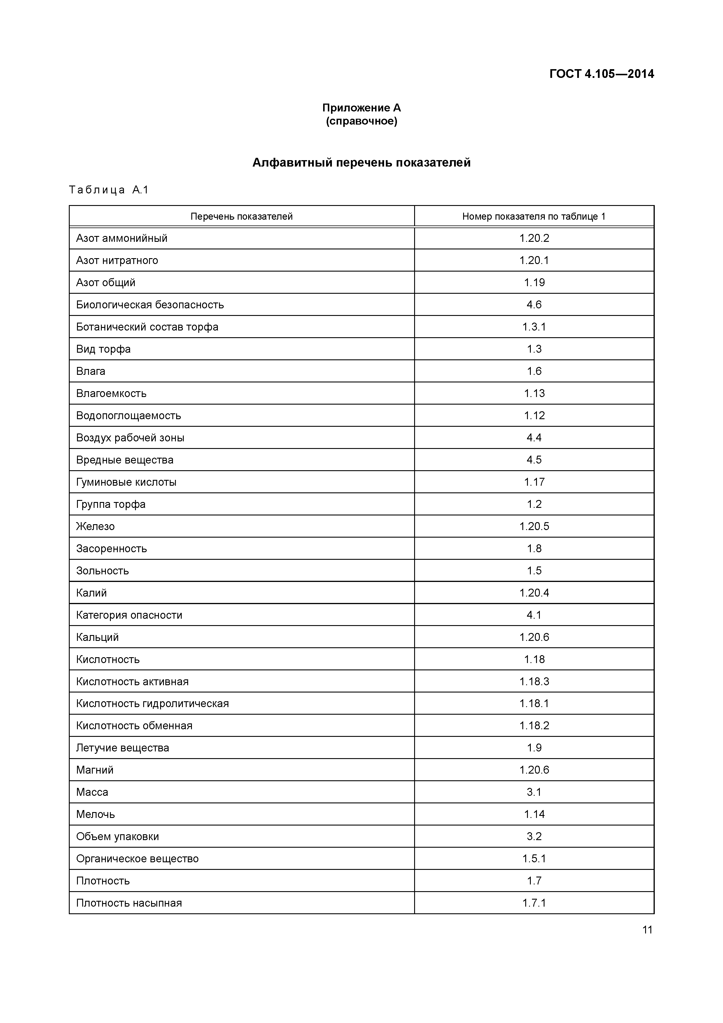 ГОСТ 4.105-2014