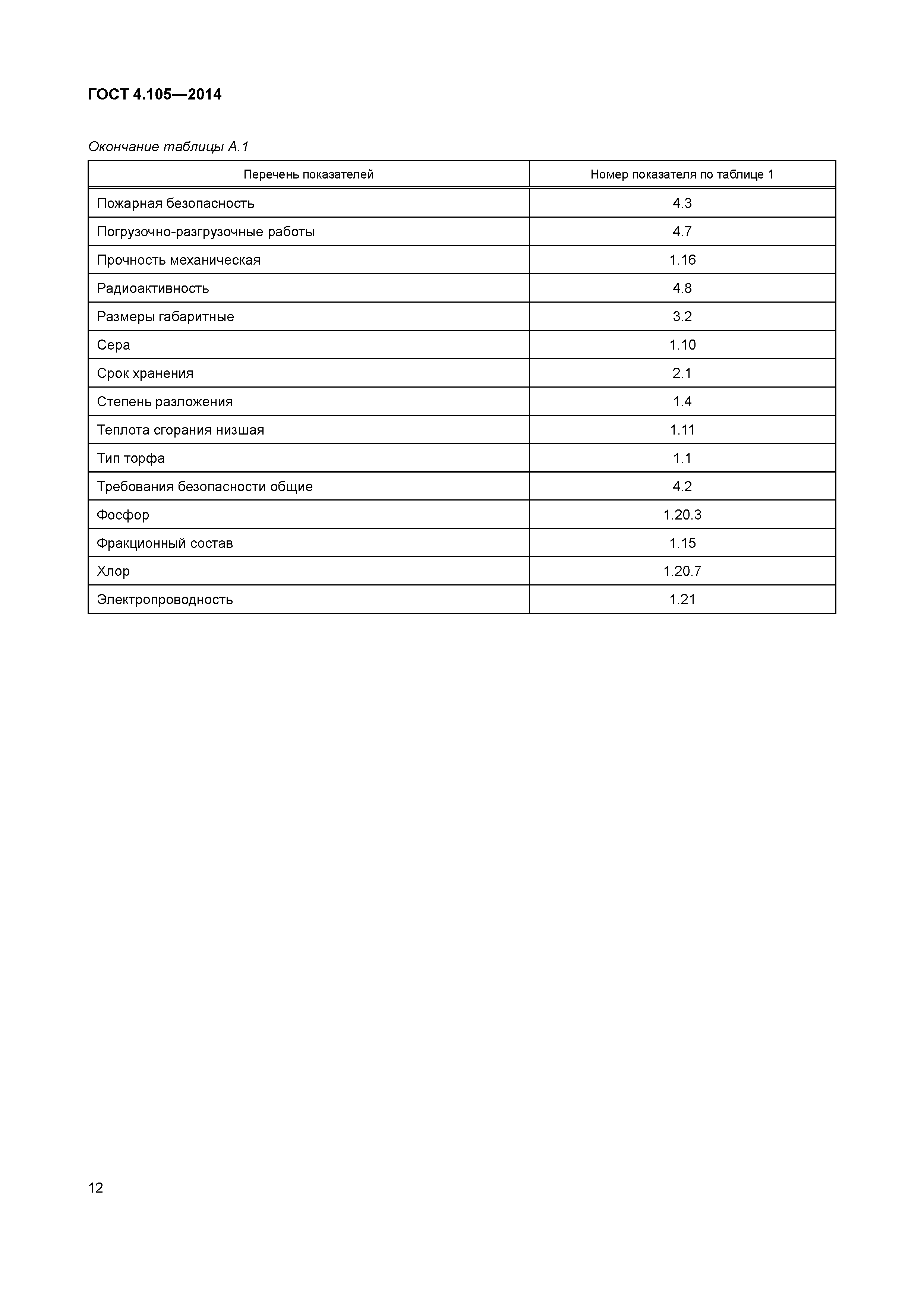 ГОСТ 4.105-2014