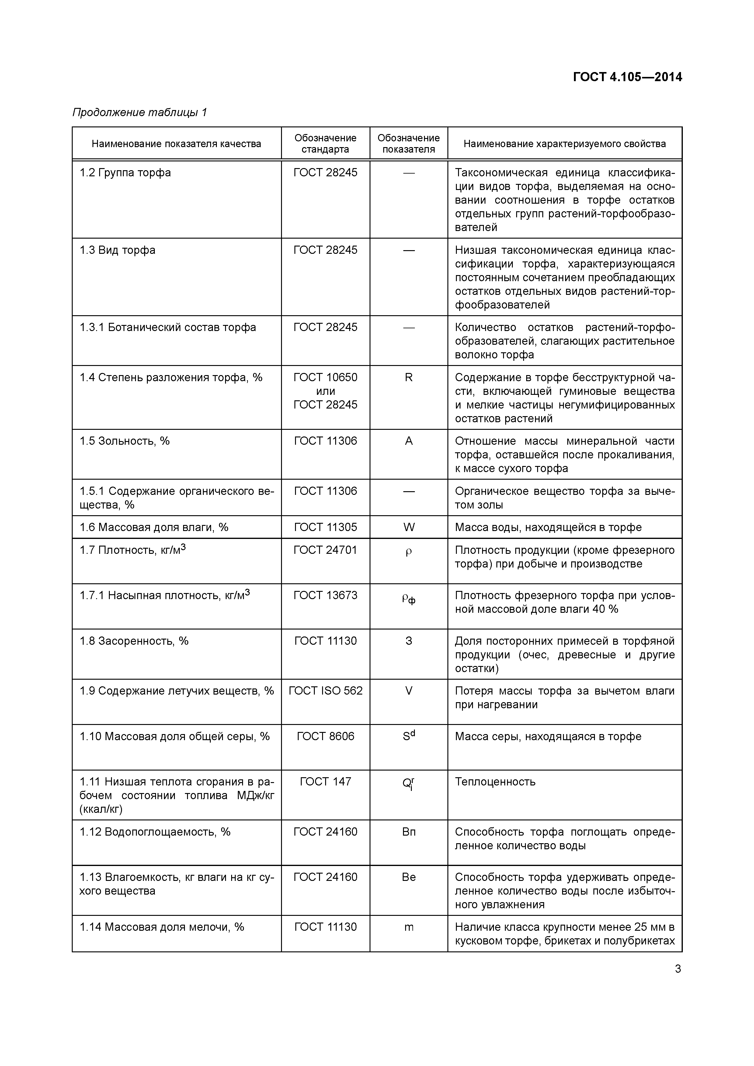 ГОСТ 4.105-2014