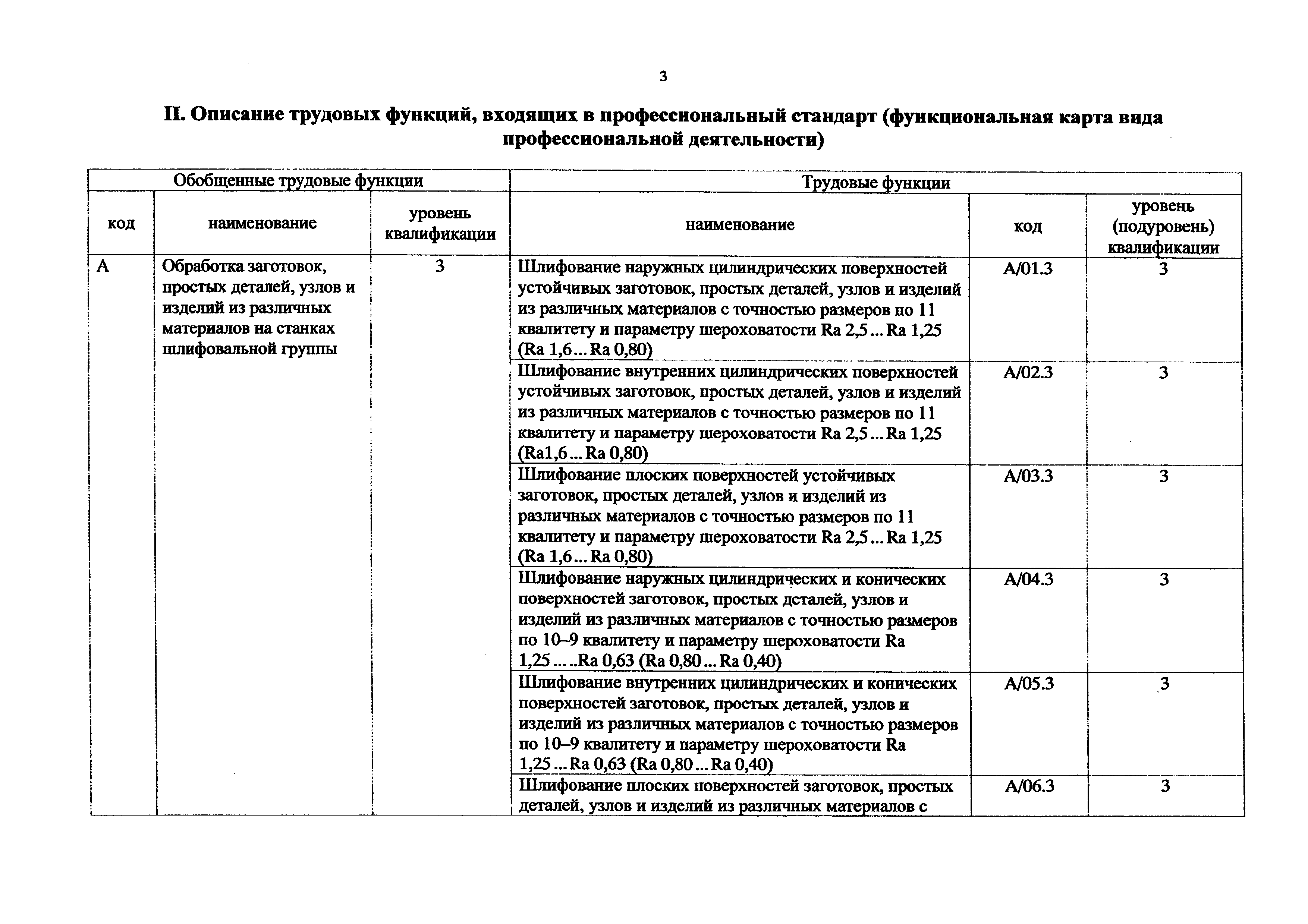 Приказ 161н