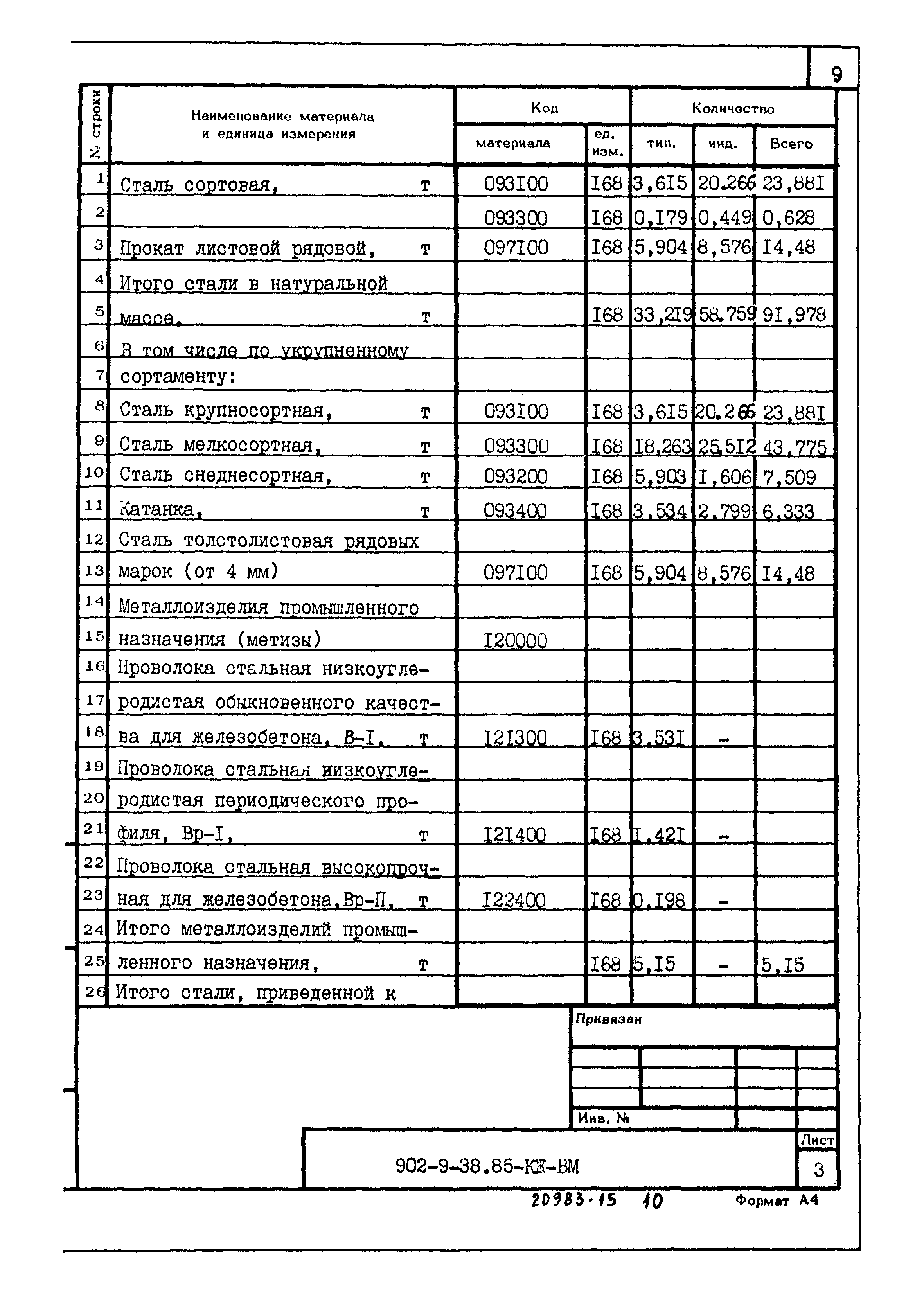 Типовой проект 902-9-38.85