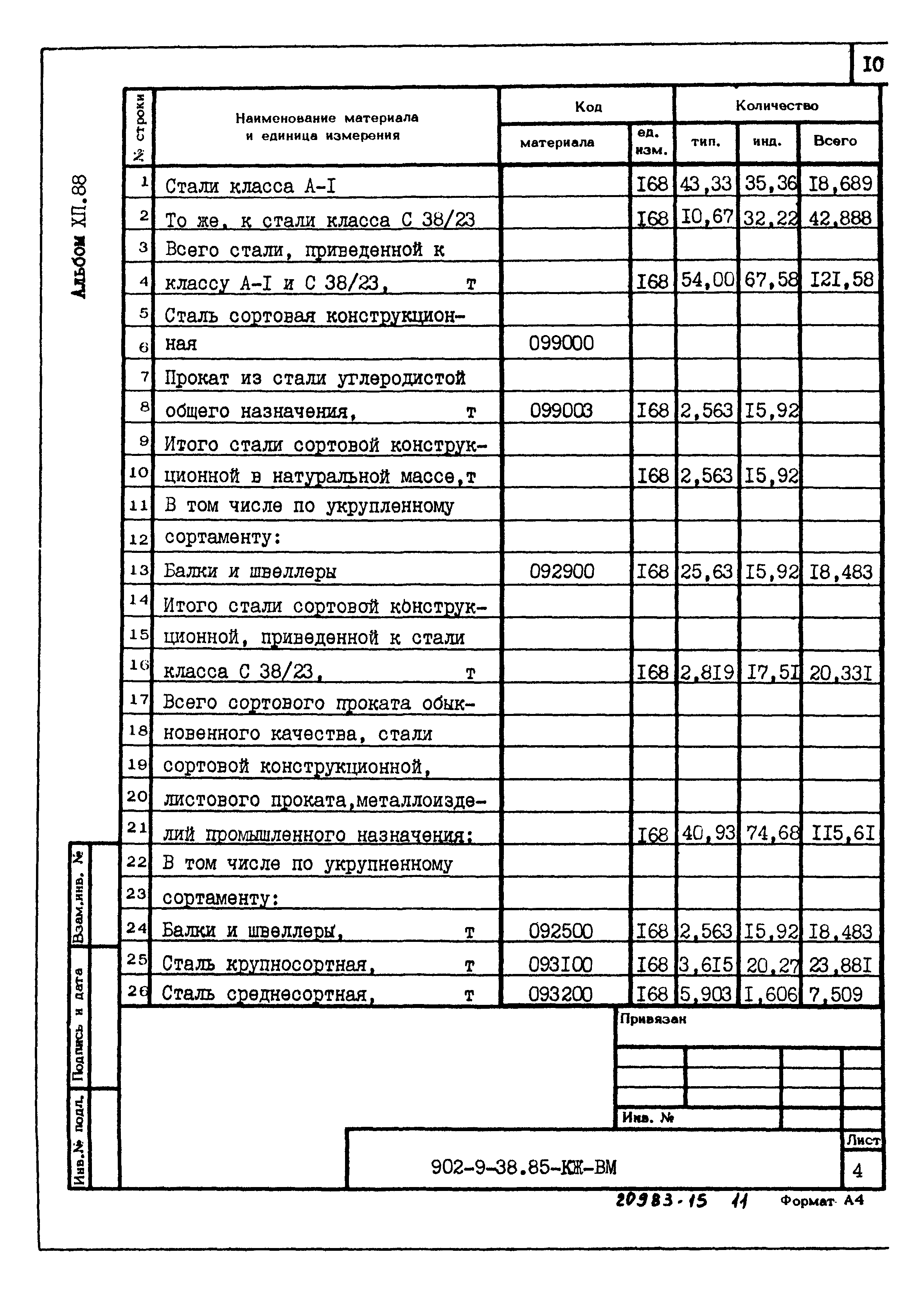 Типовой проект 902-9-38.85
