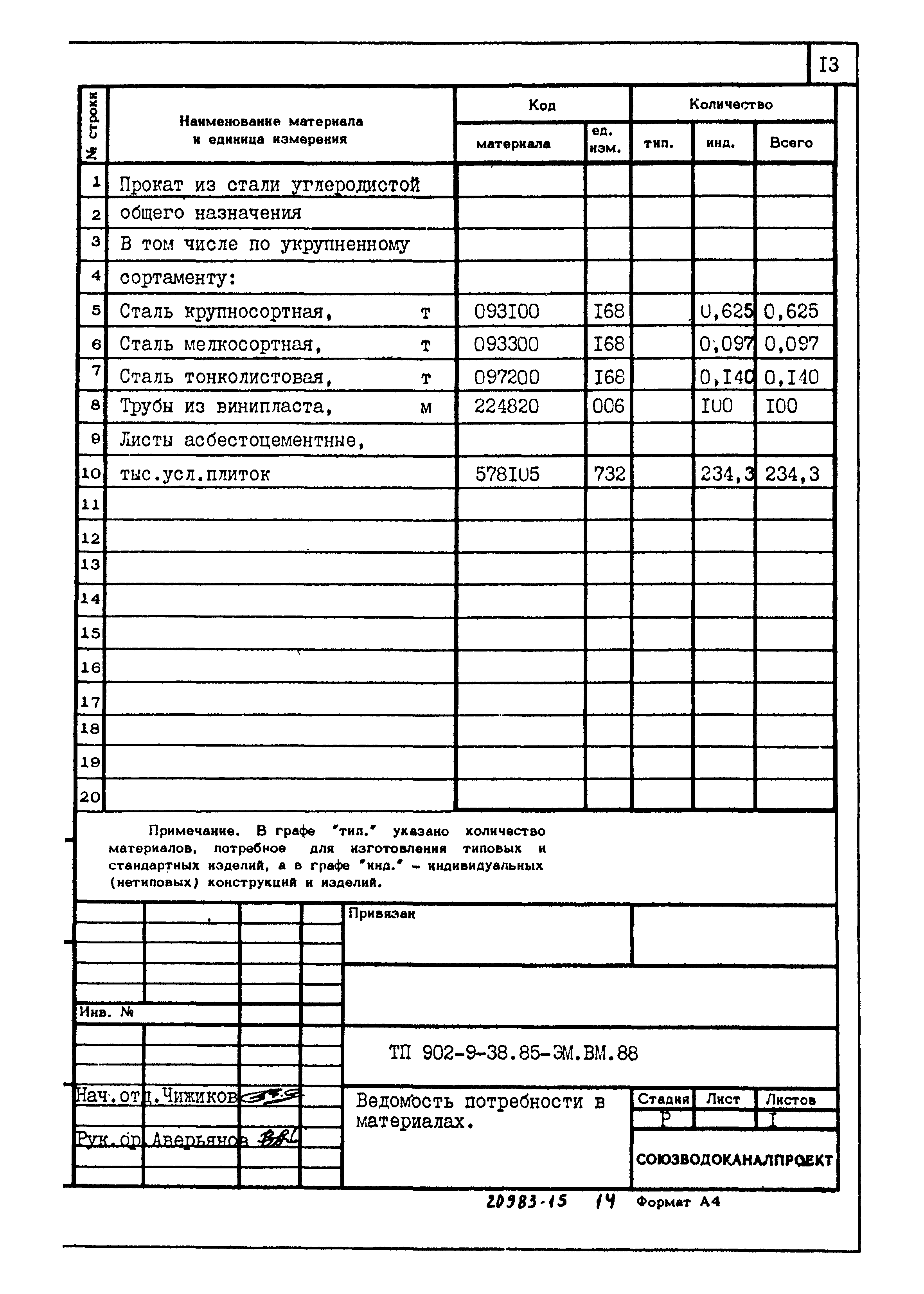 Типовой проект 902-9-38.85