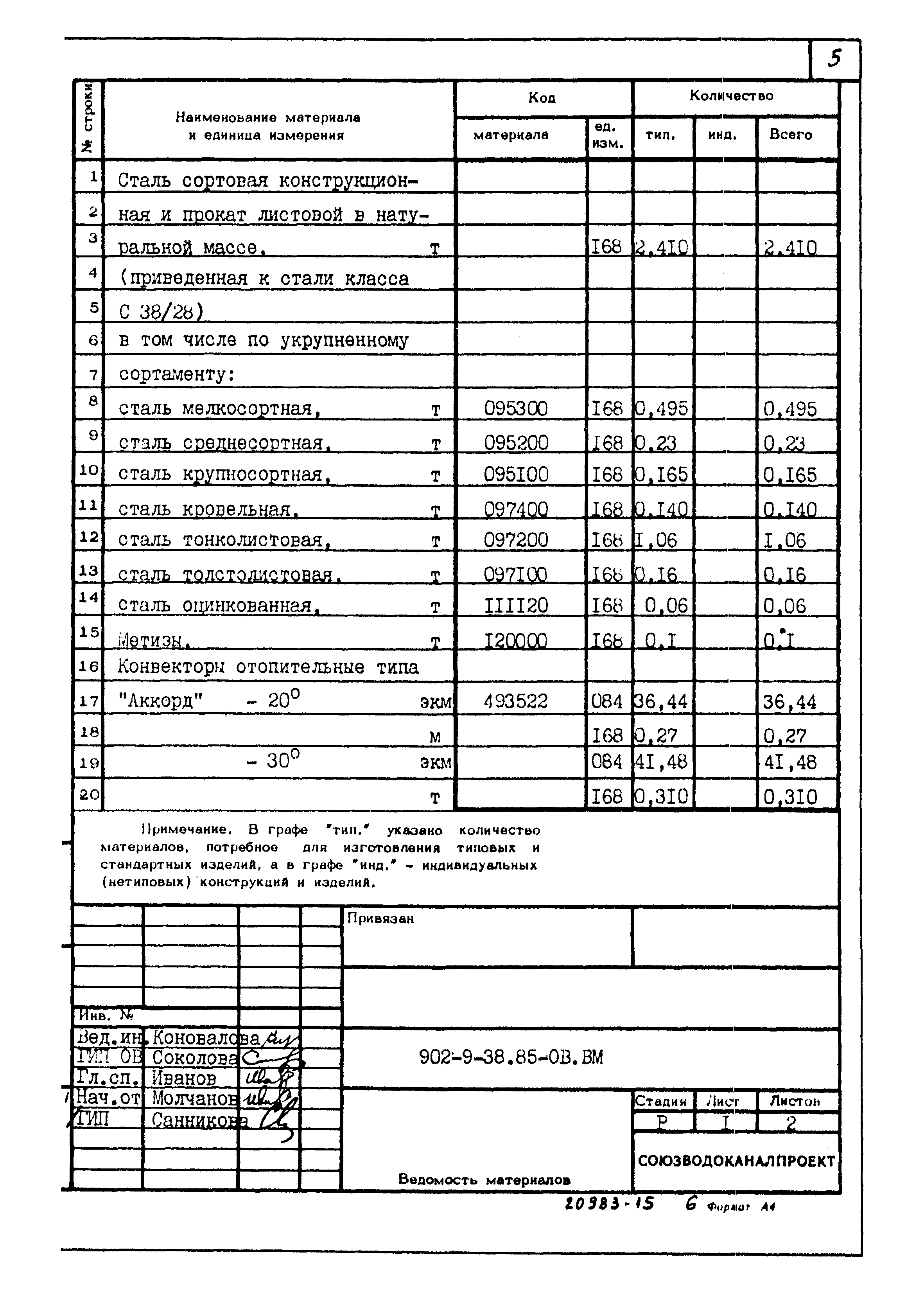 Типовой проект 902-9-38.85