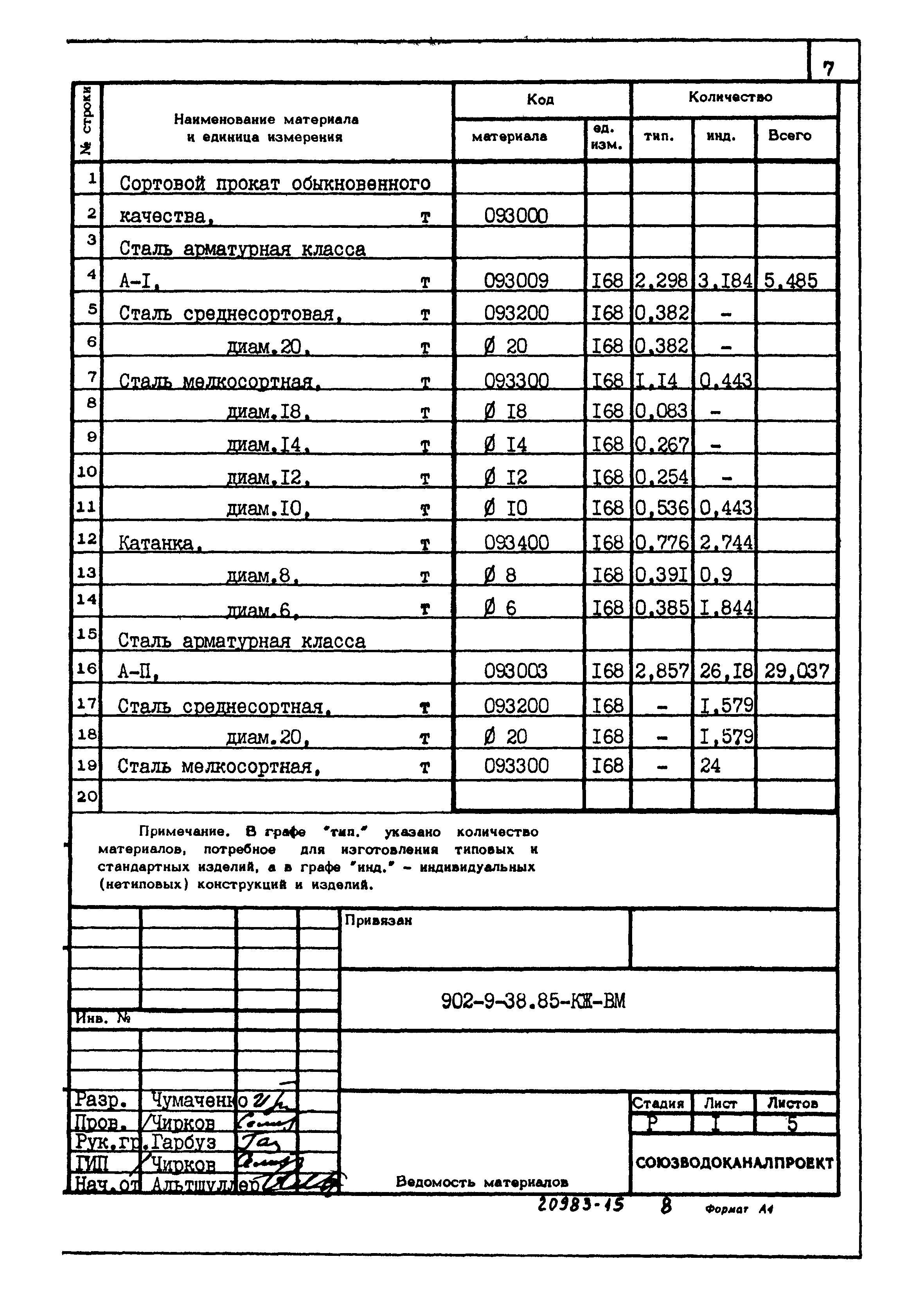 Типовой проект 902-9-38.85