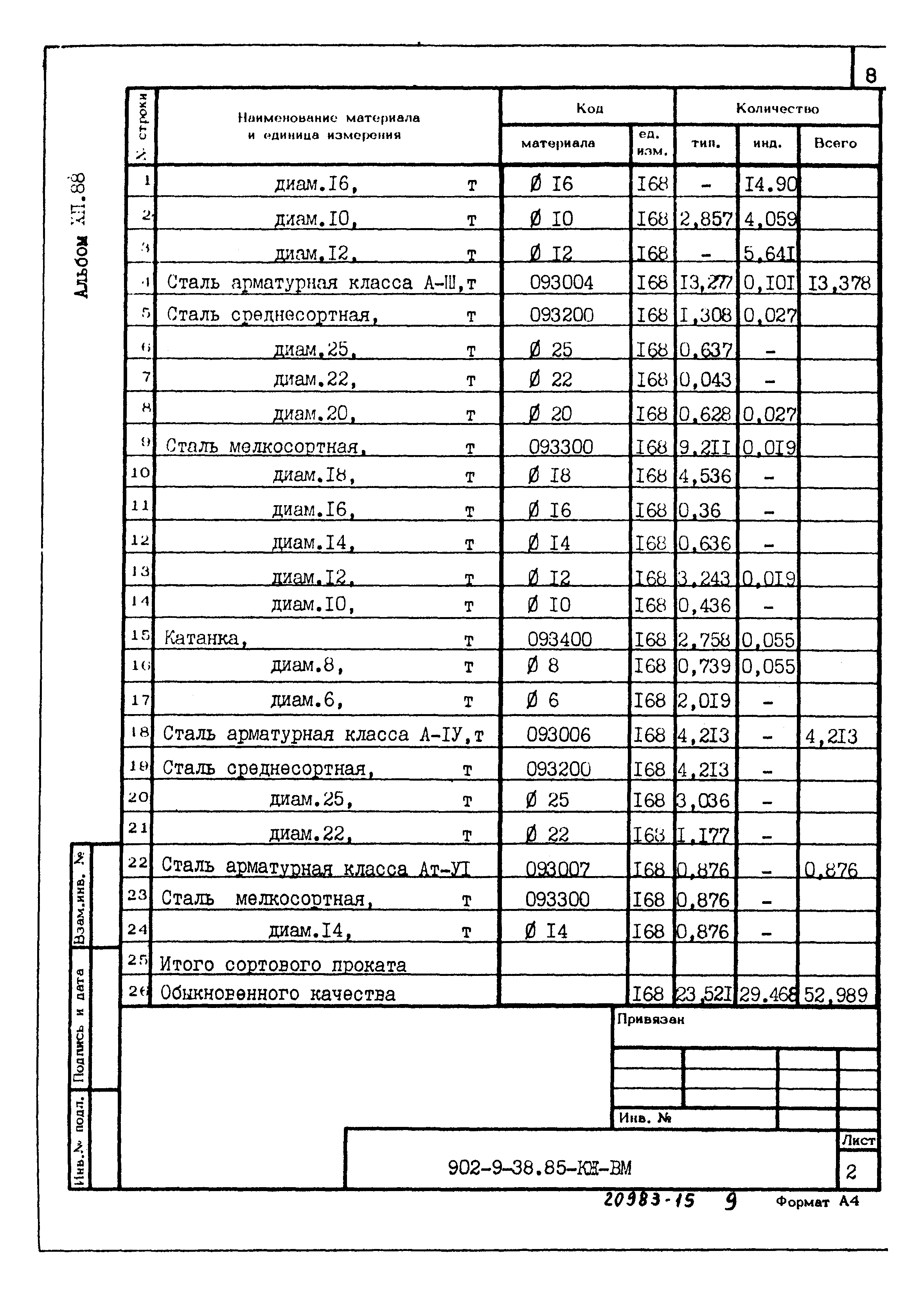 Типовой проект 902-9-38.85