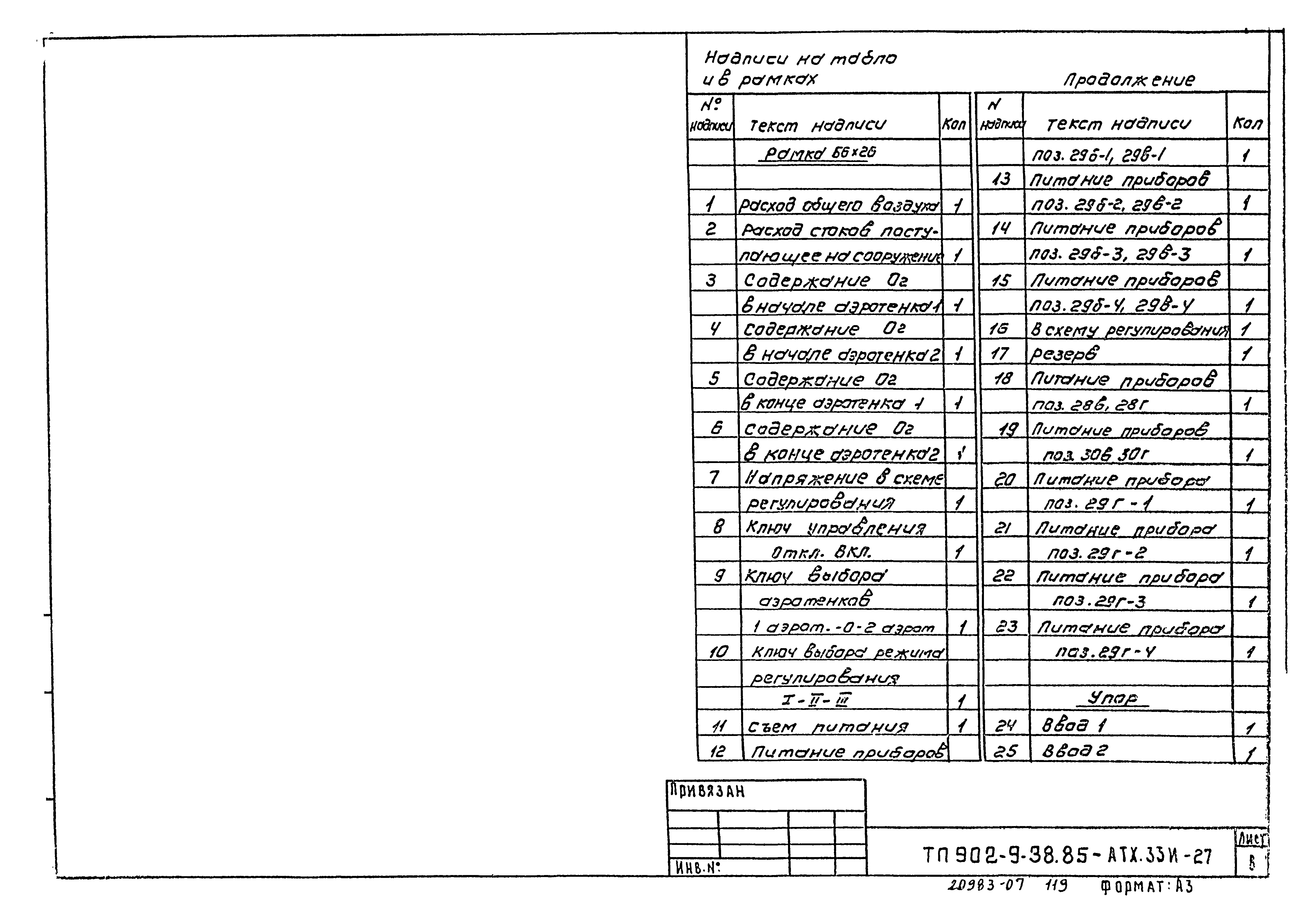 Типовой проект 902-9-38.85