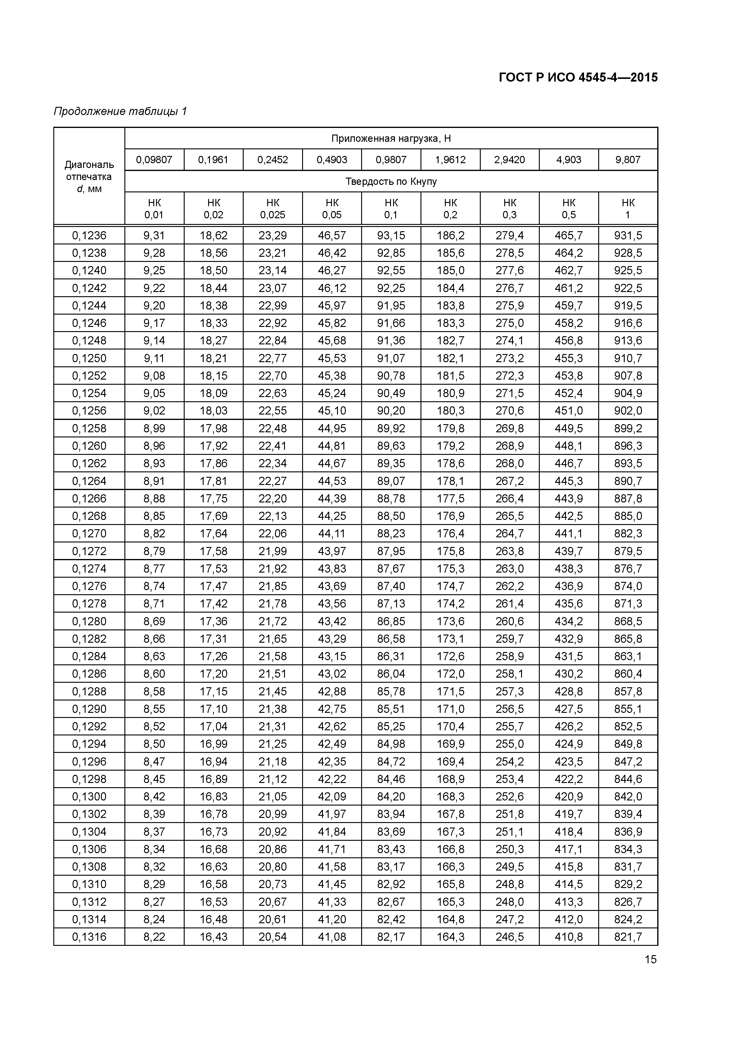 ГОСТ Р ИСО 4545-4-2015