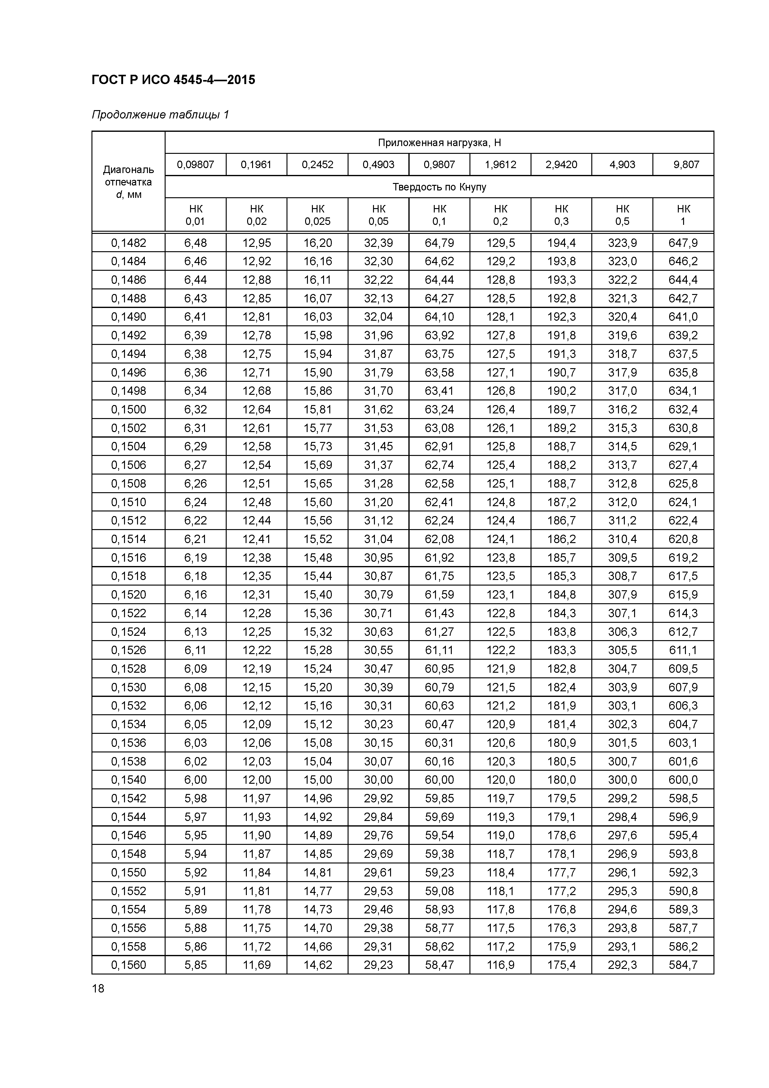 ГОСТ Р ИСО 4545-4-2015