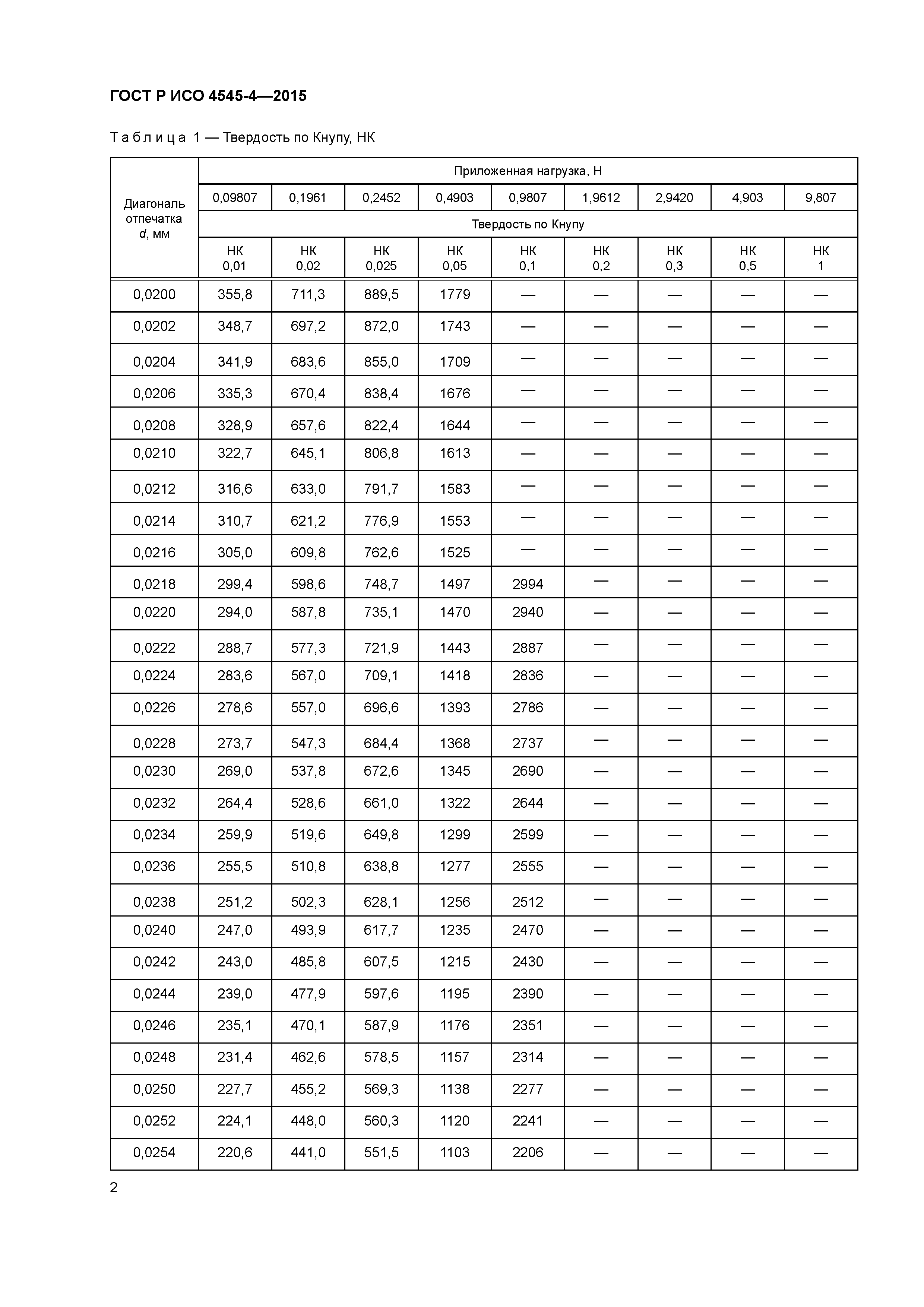 ГОСТ Р ИСО 4545-4-2015