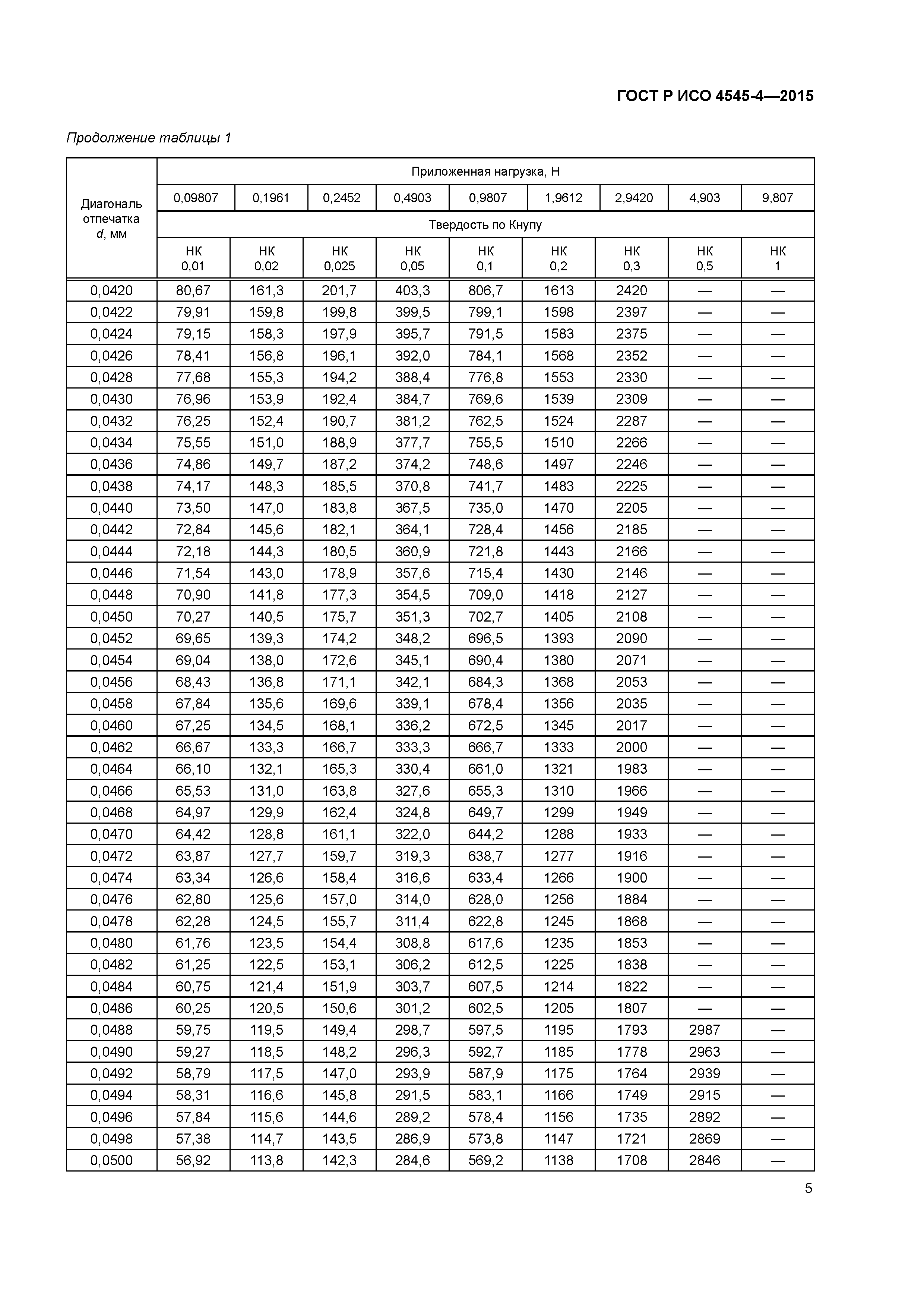 ГОСТ Р ИСО 4545-4-2015