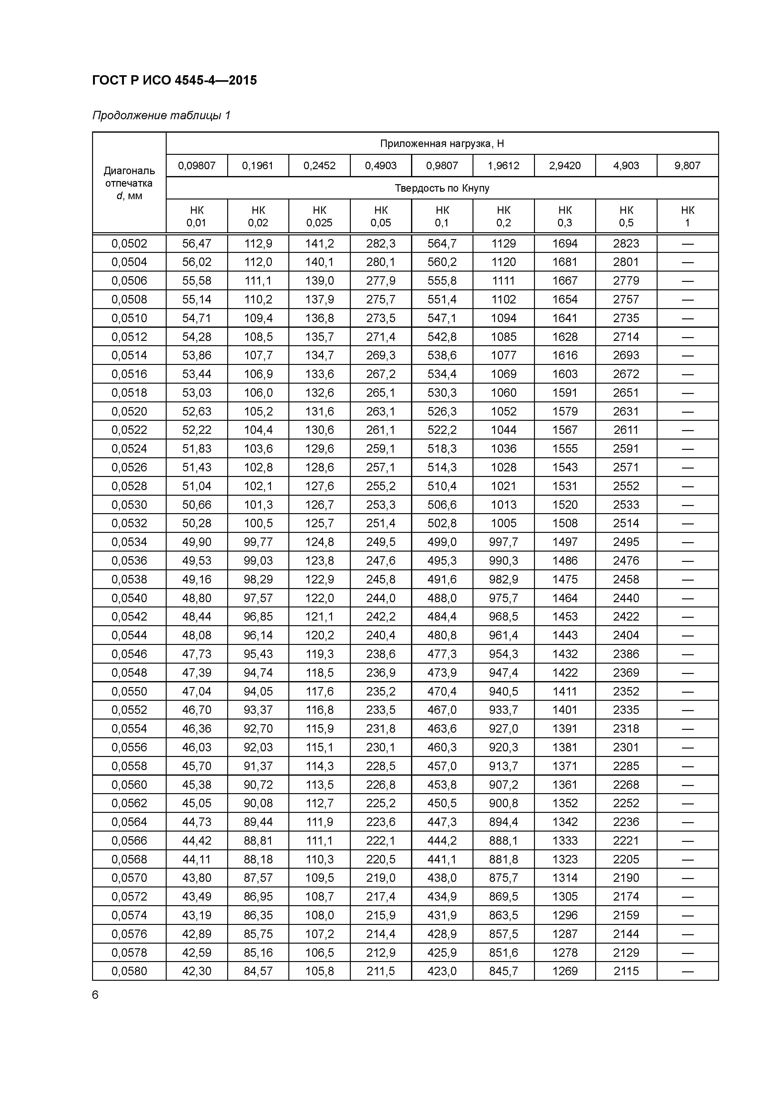 ГОСТ Р ИСО 4545-4-2015