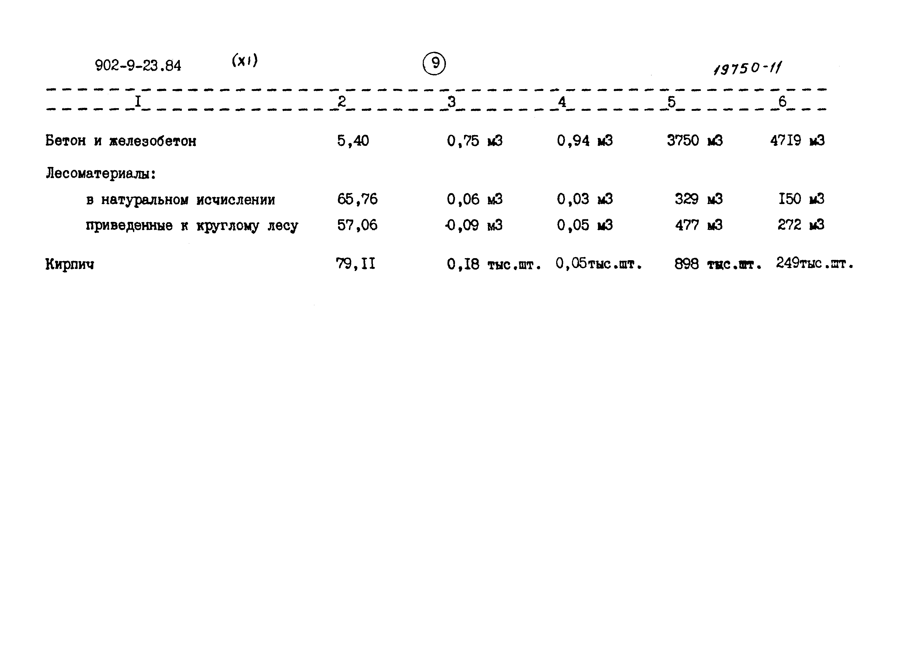 Типовой проект 902-9-23.84