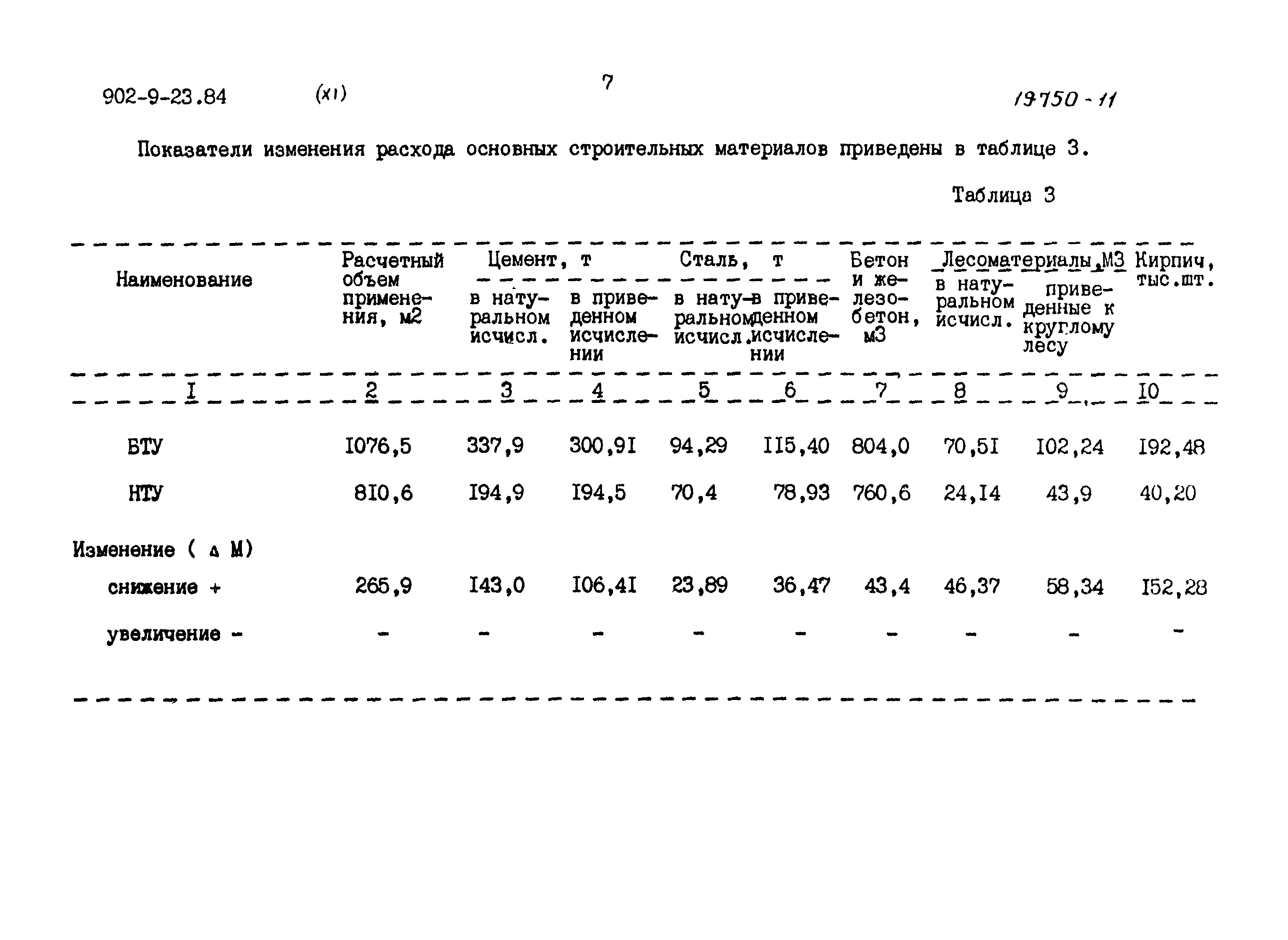 Типовой проект 902-9-23.84