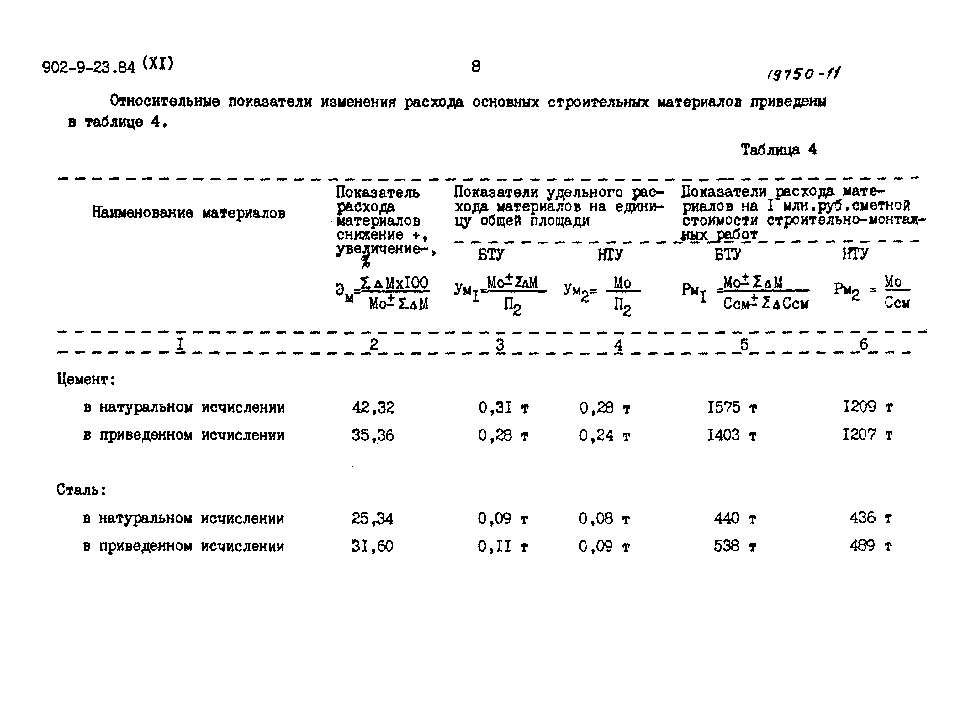 Типовой проект 902-9-23.84
