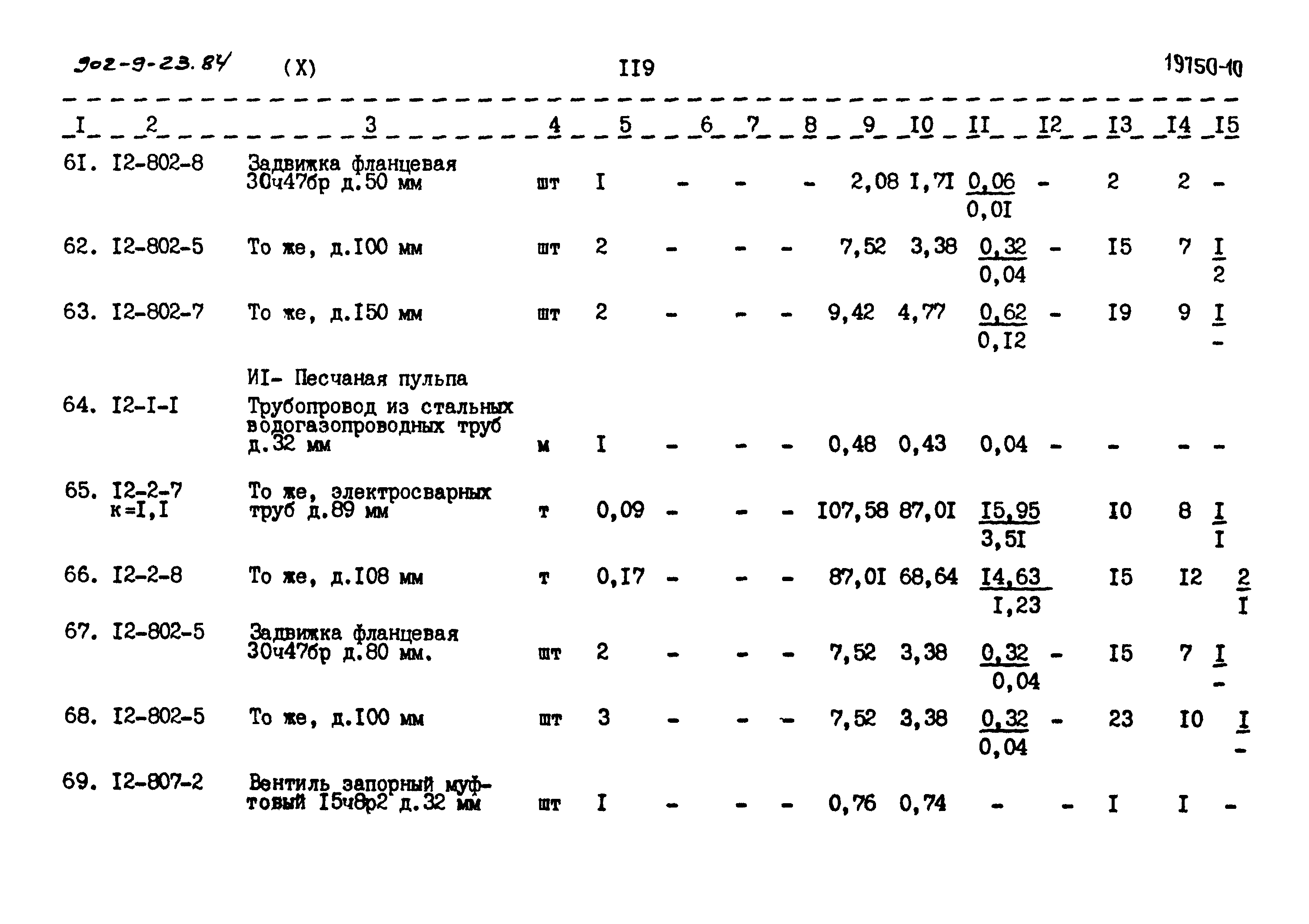Типовой проект 902-9-23.84