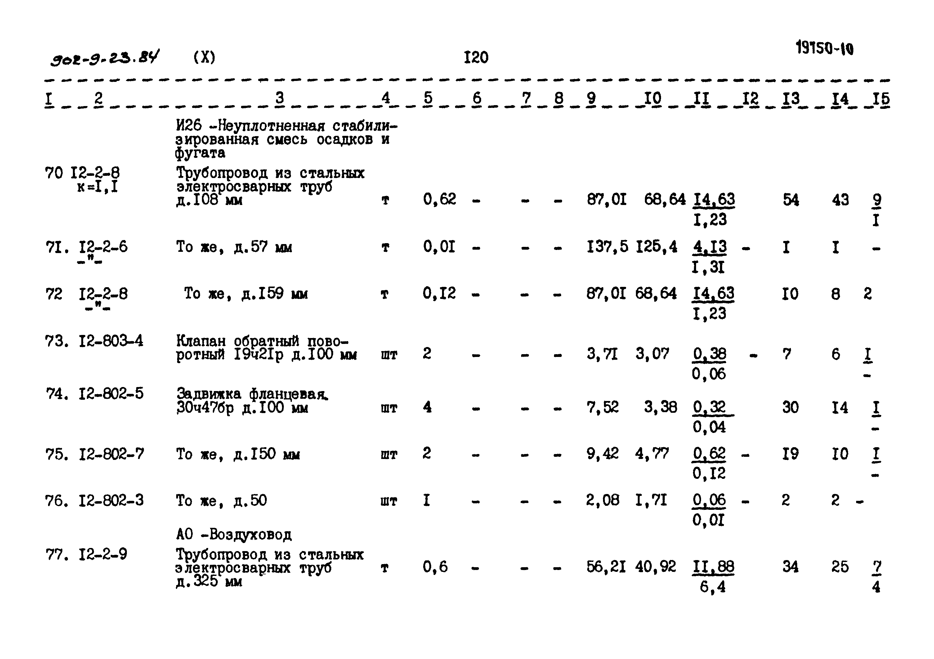 Типовой проект 902-9-23.84