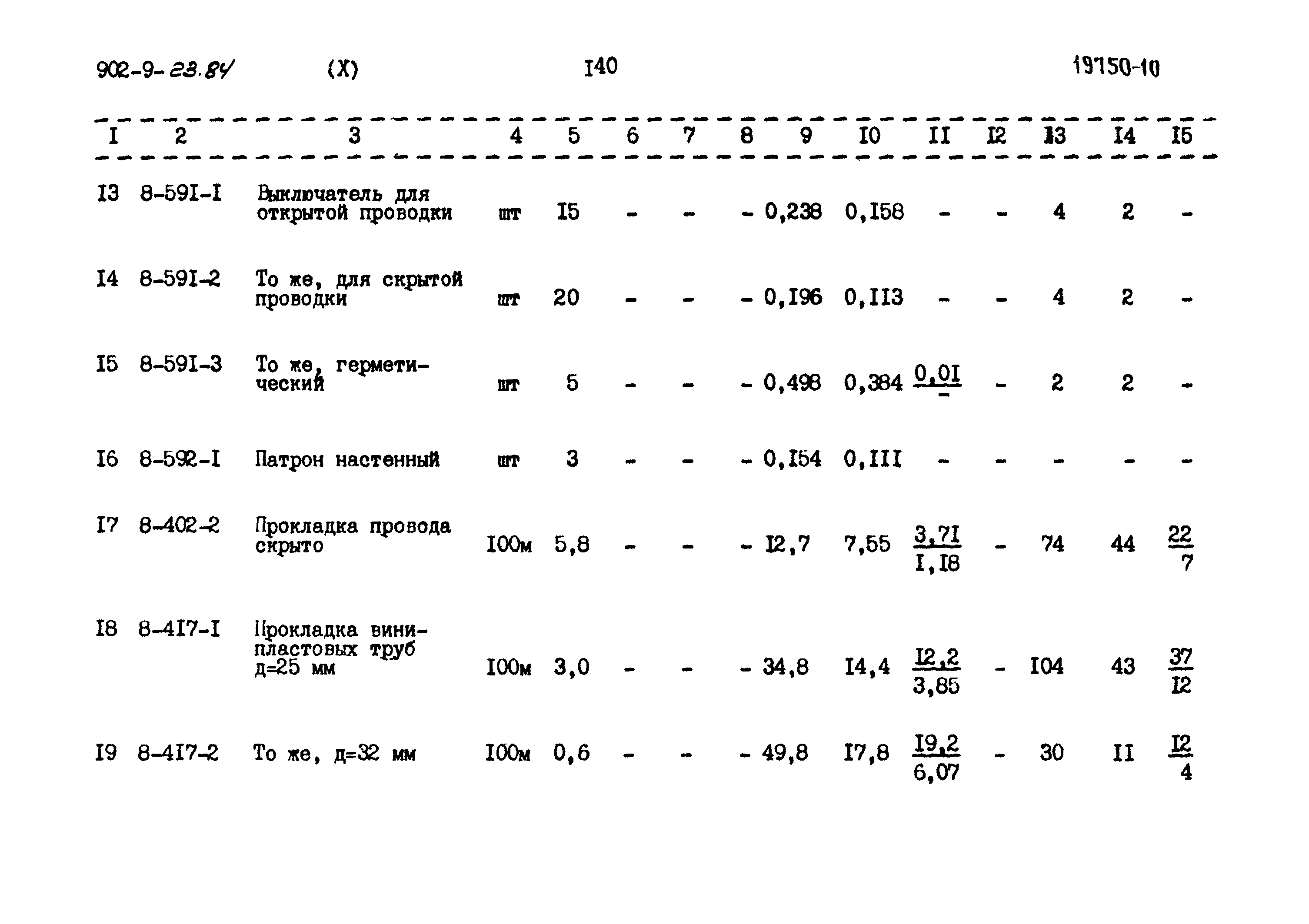 Типовой проект 902-9-23.84