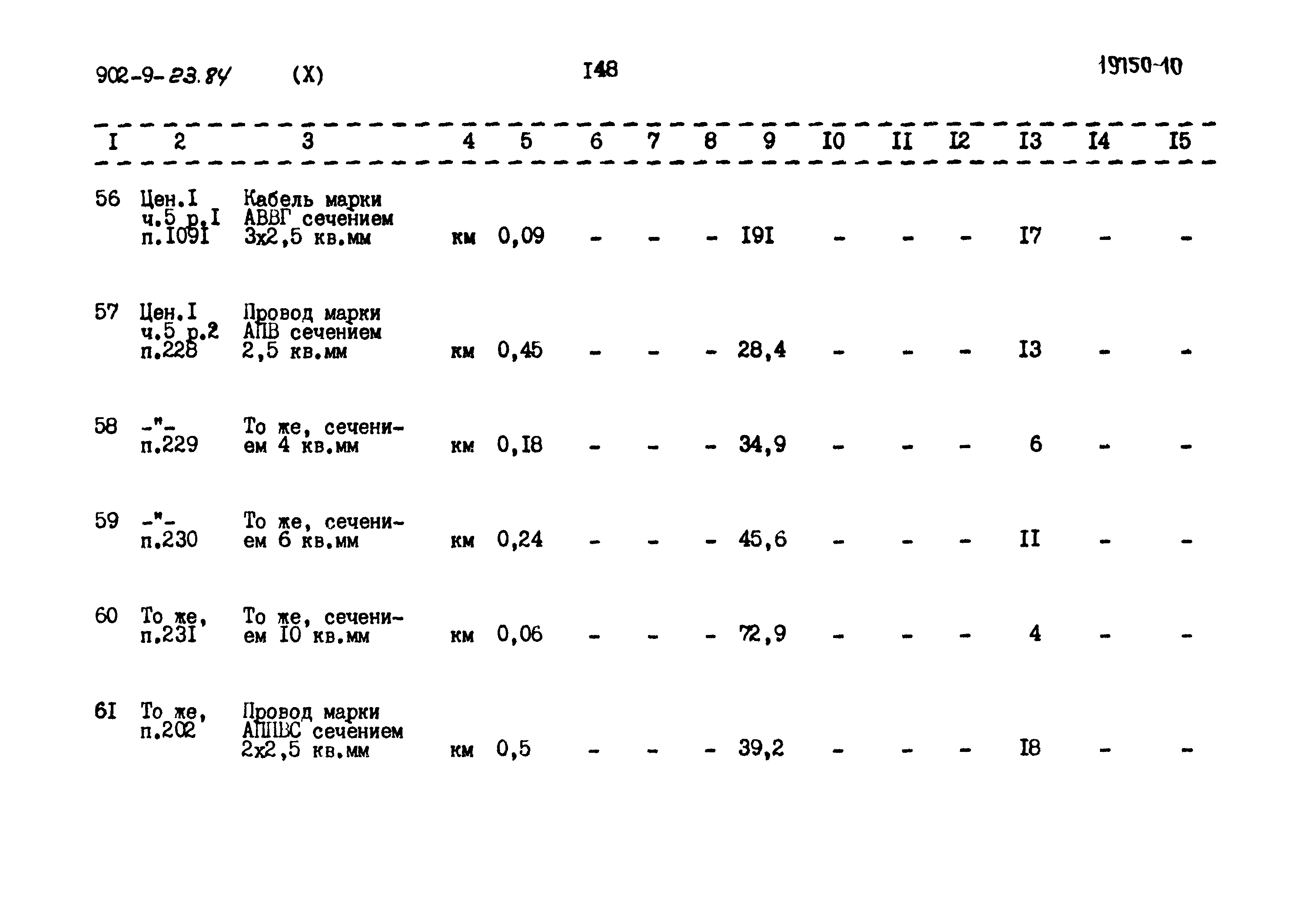 Типовой проект 902-9-23.84
