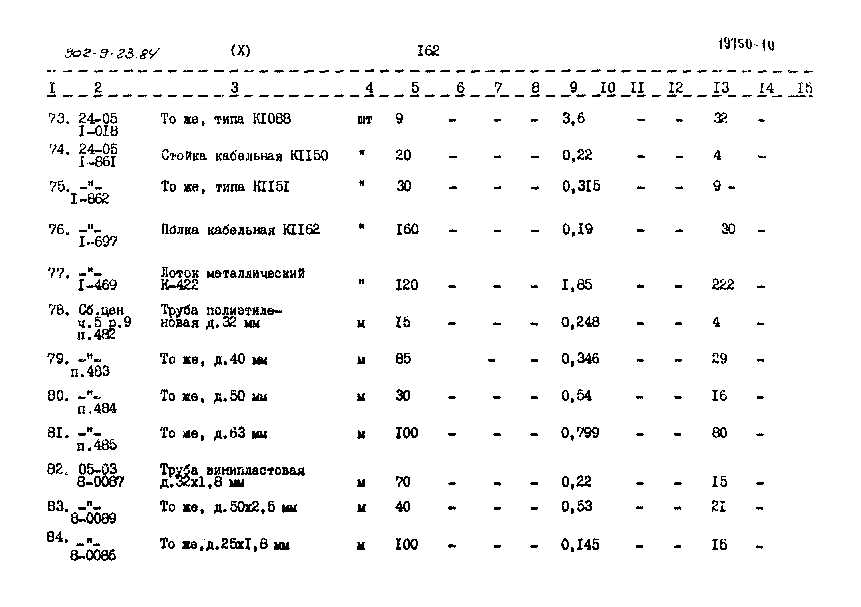 Типовой проект 902-9-23.84