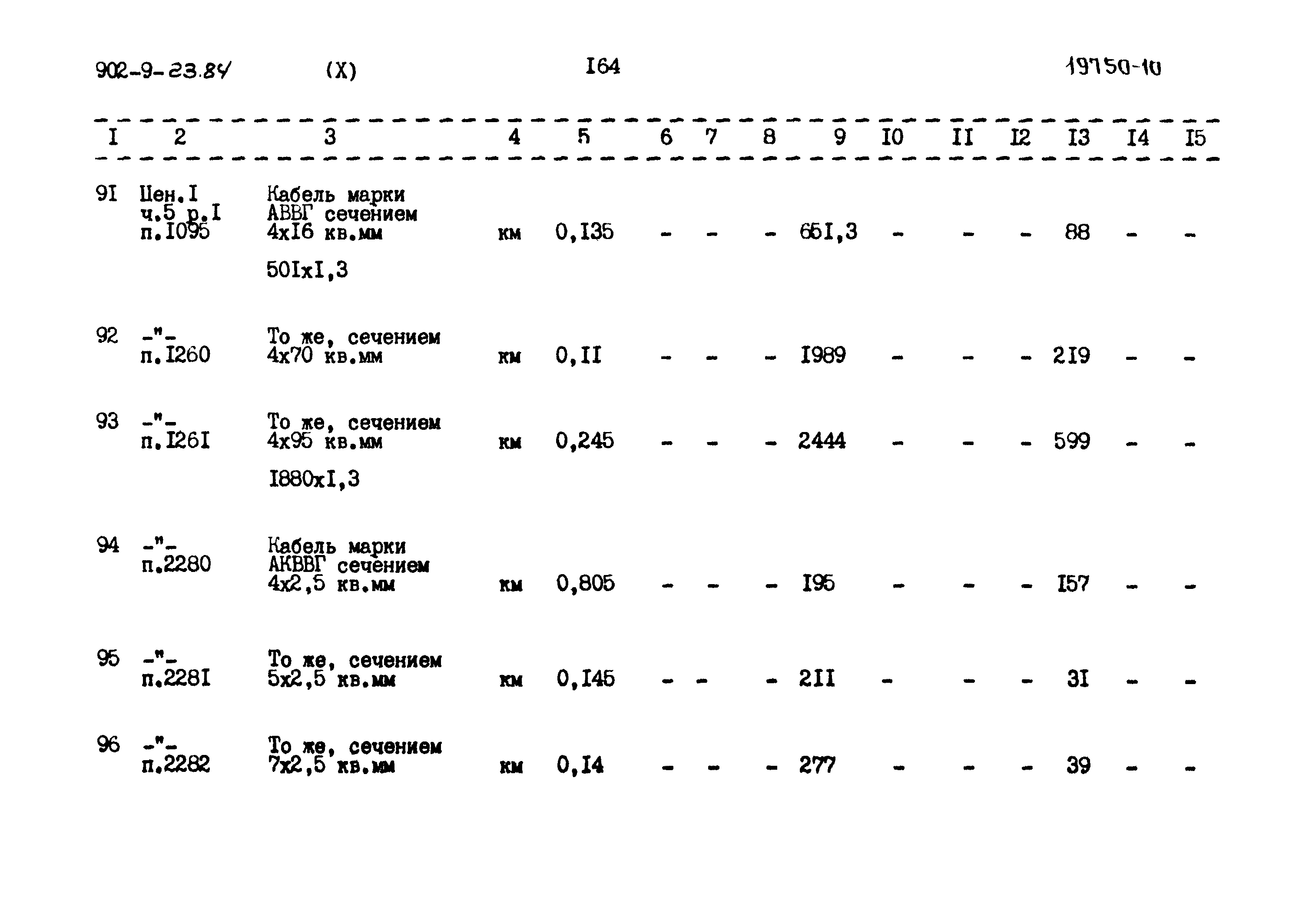Типовой проект 902-9-23.84