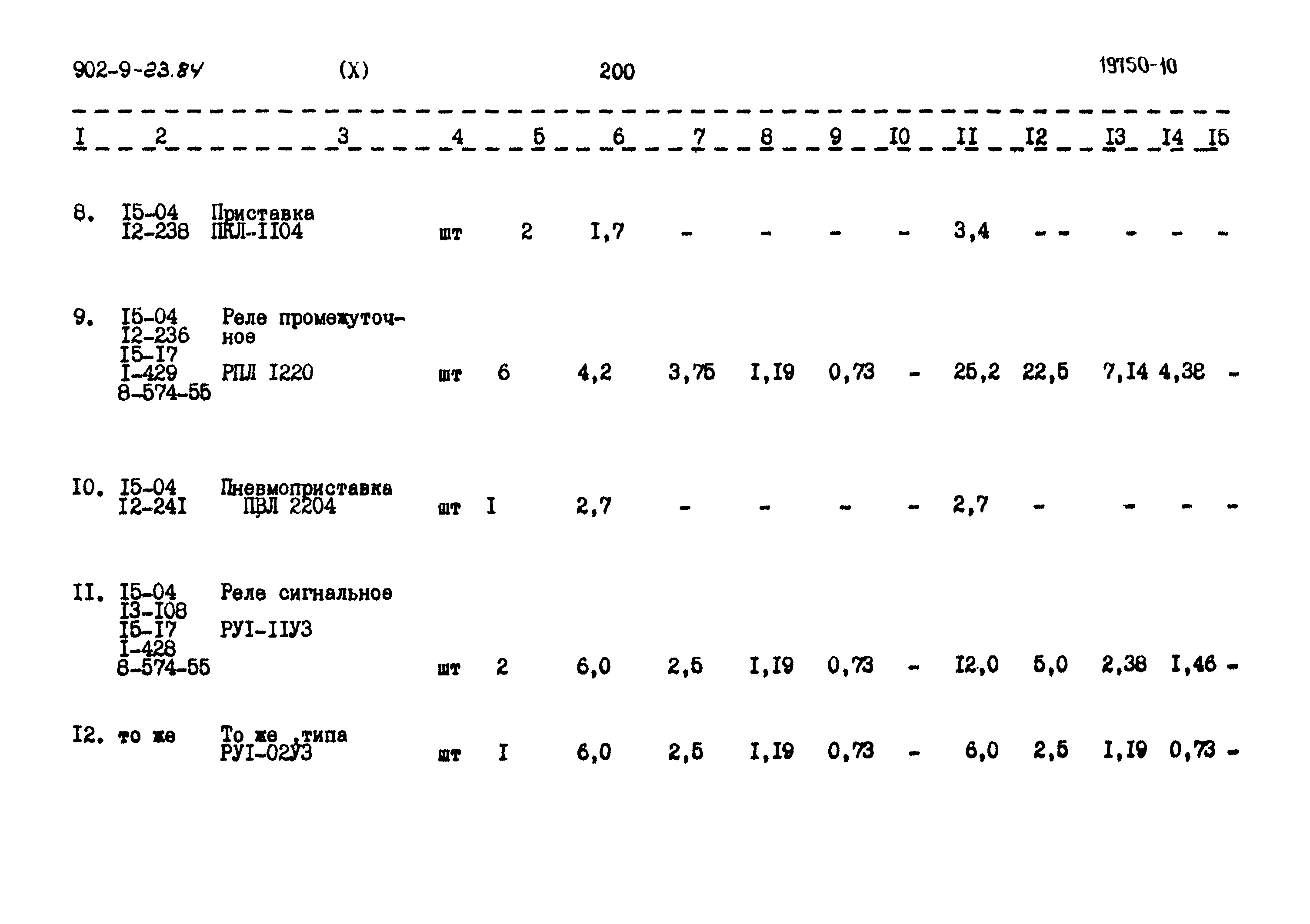 Типовой проект 902-9-23.84