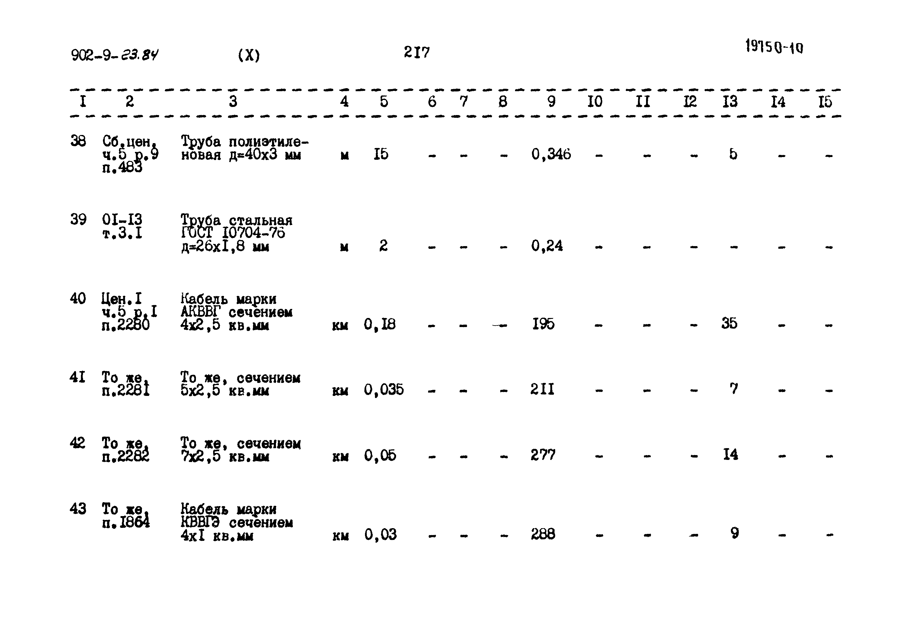 Типовой проект 902-9-23.84