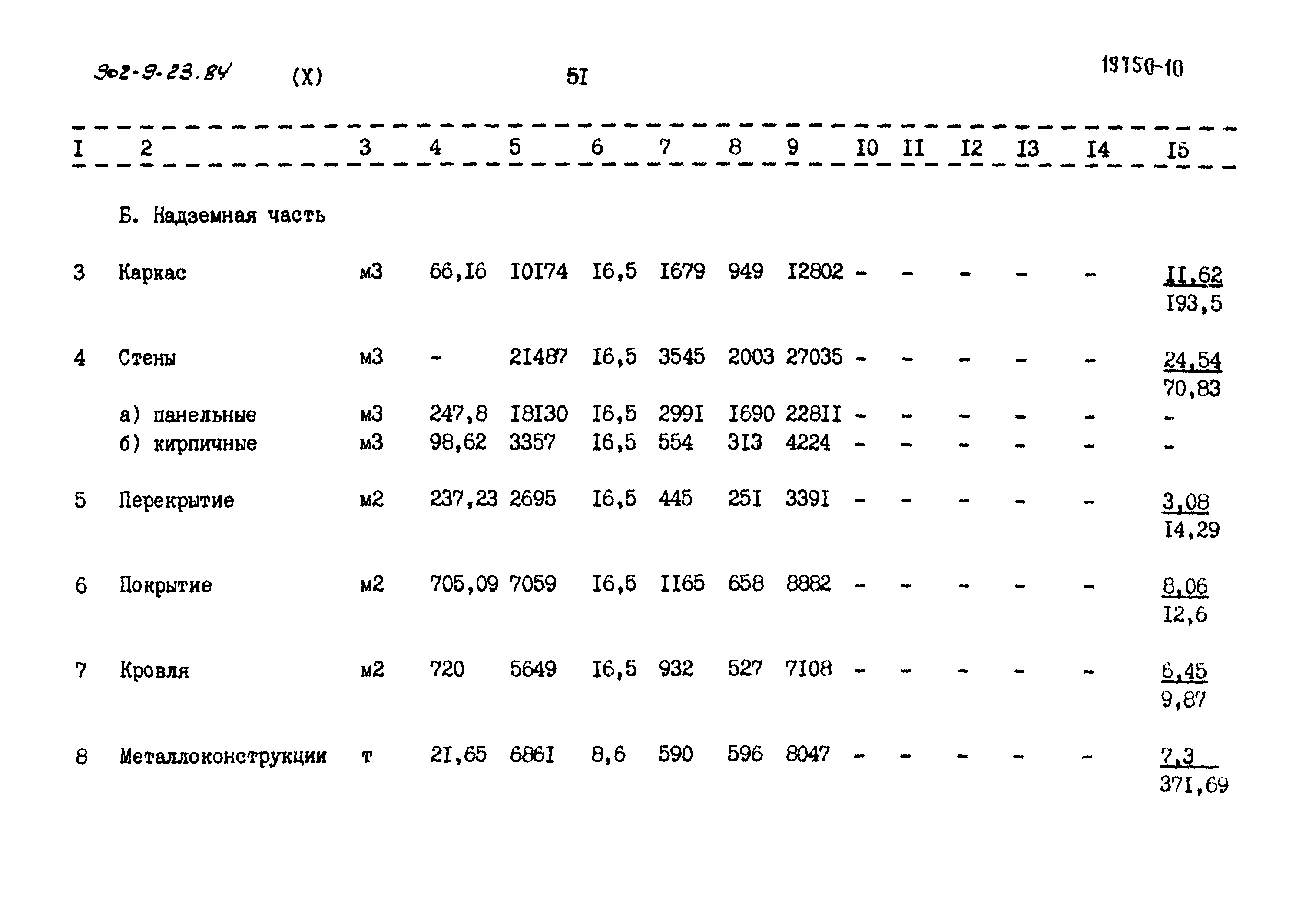 Типовой проект 902-9-23.84