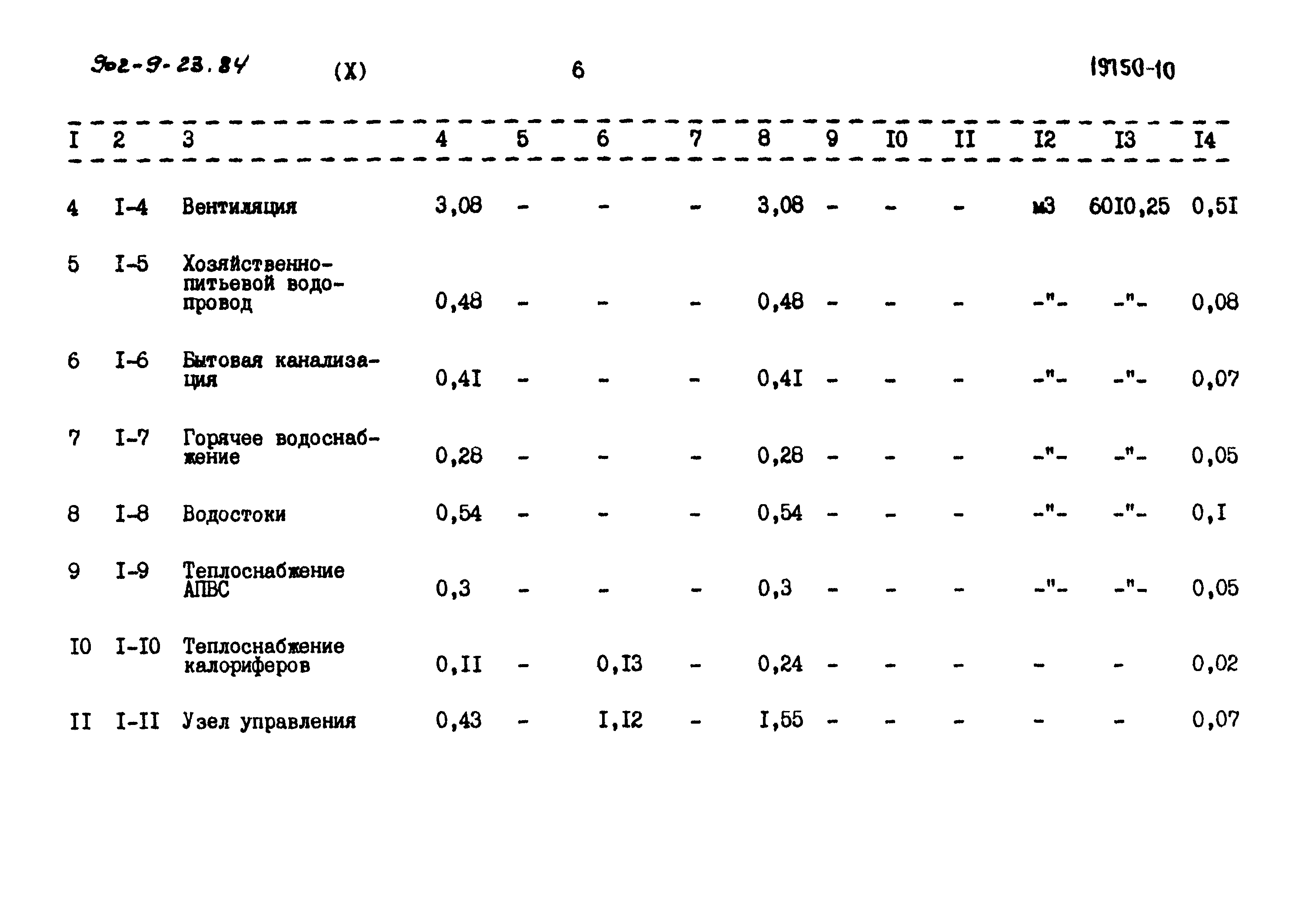 Типовой проект 902-9-23.84