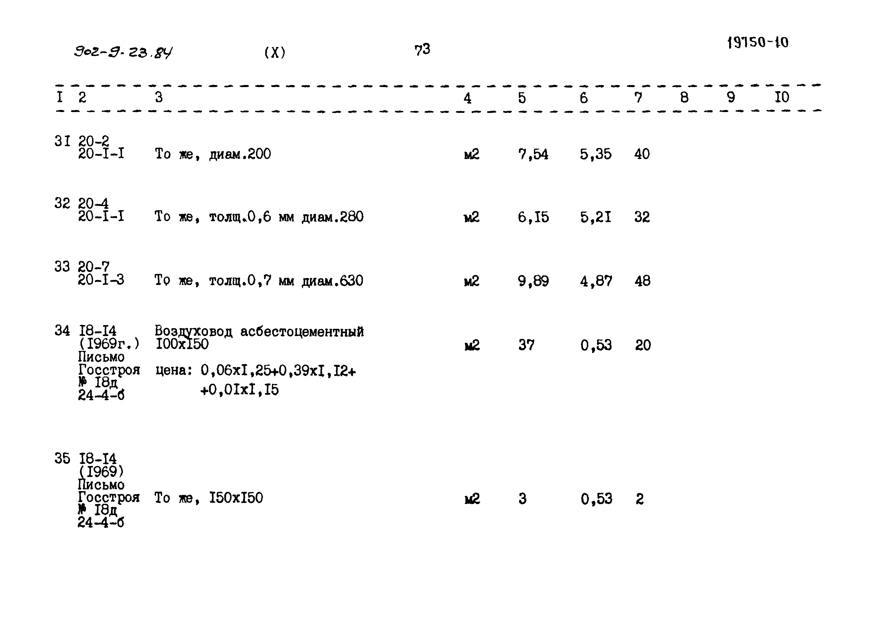 Типовой проект 902-9-23.84