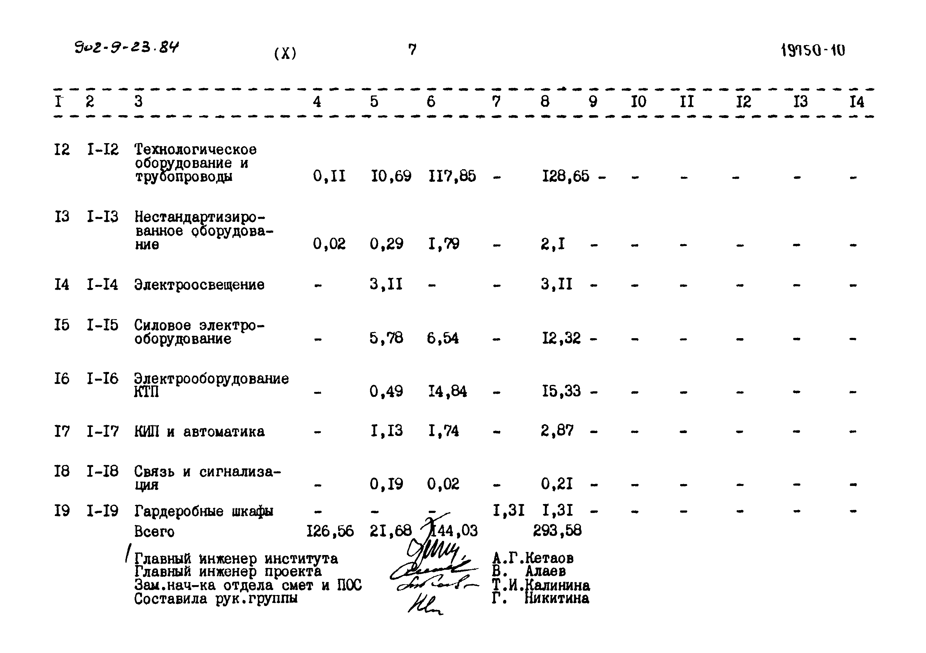 Типовой проект 902-9-23.84