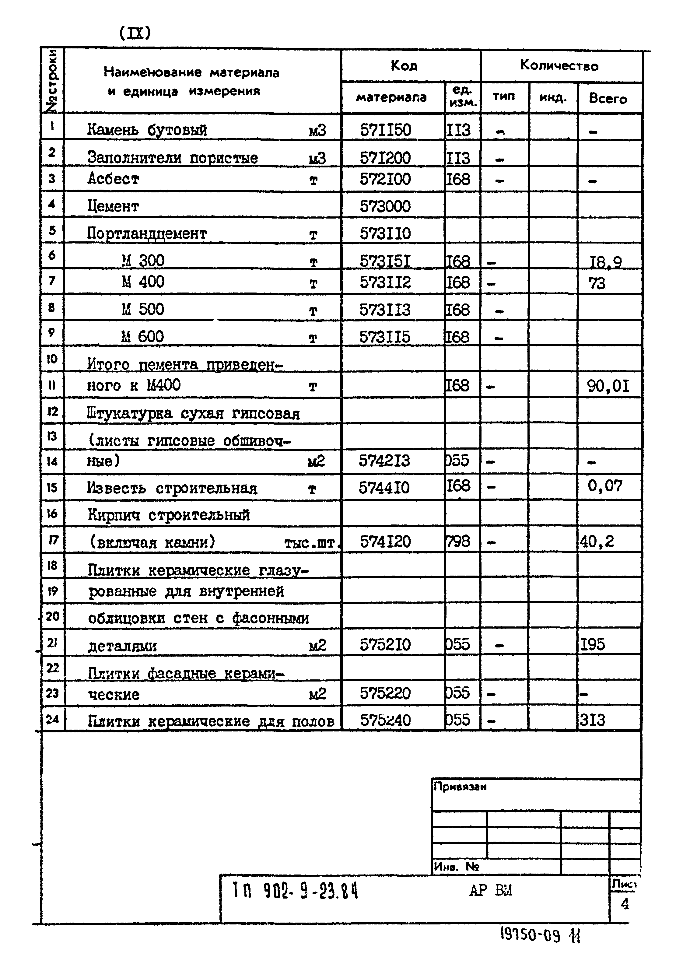 Типовой проект 902-9-23.84