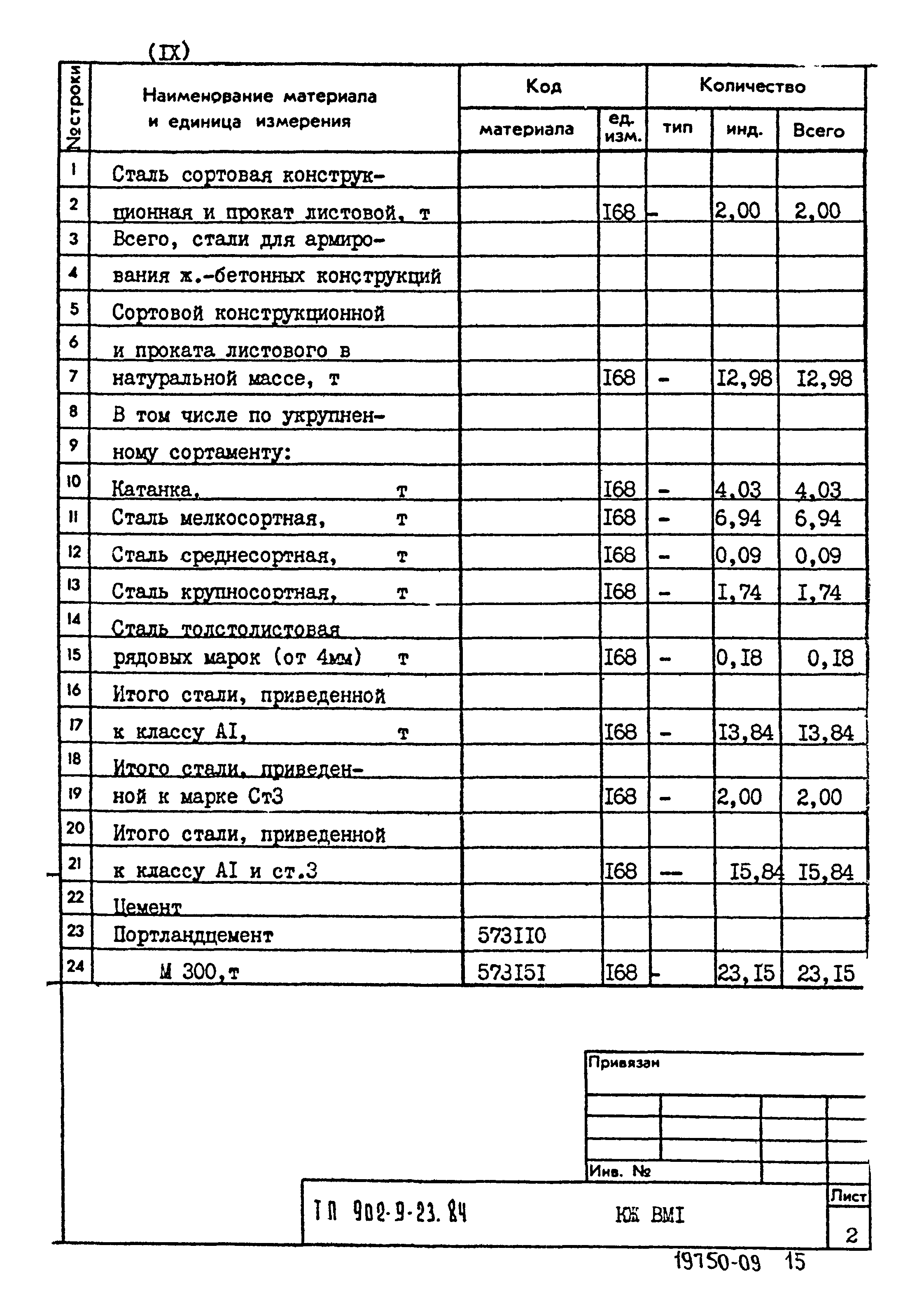 Типовой проект 902-9-23.84