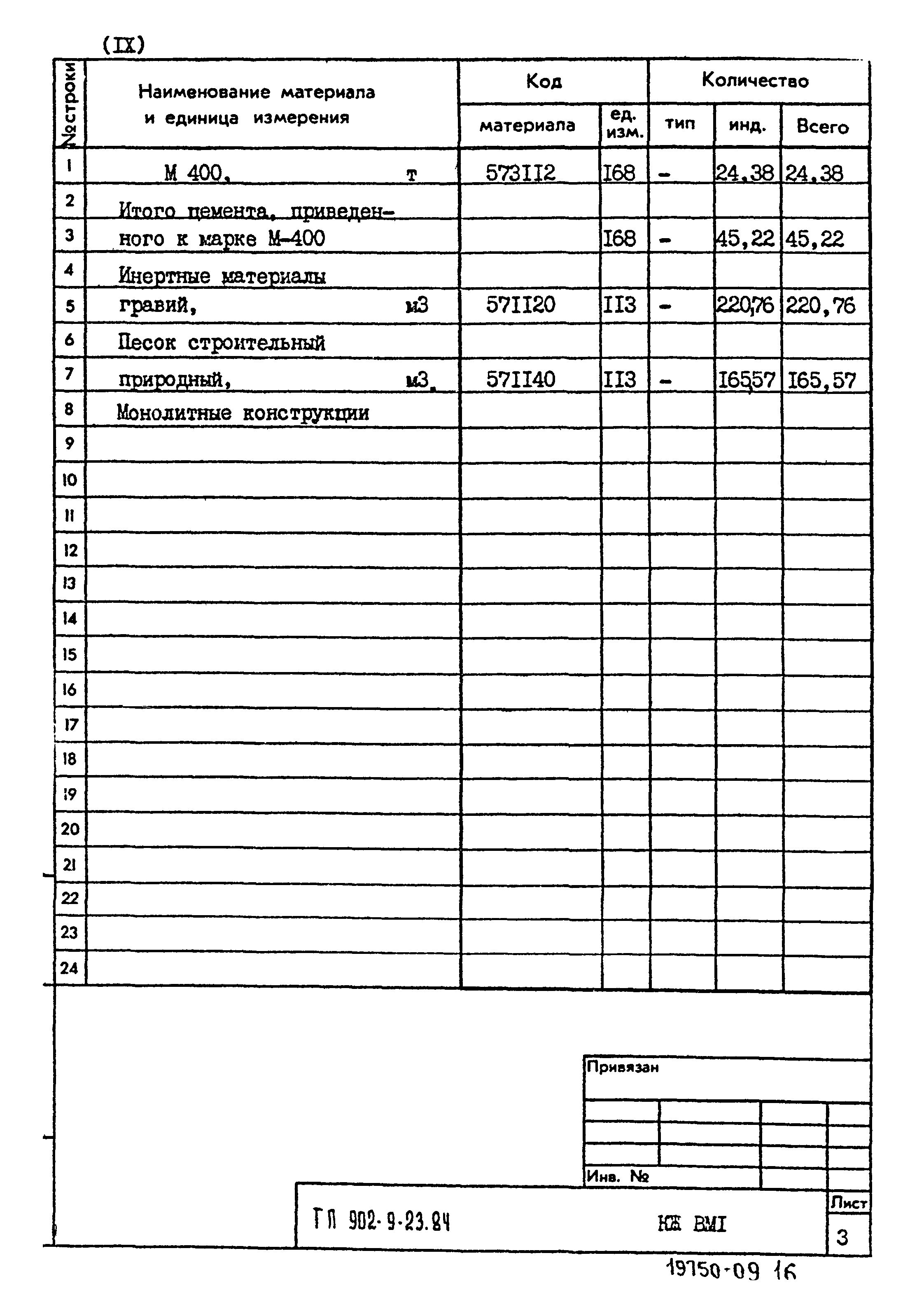 Типовой проект 902-9-23.84